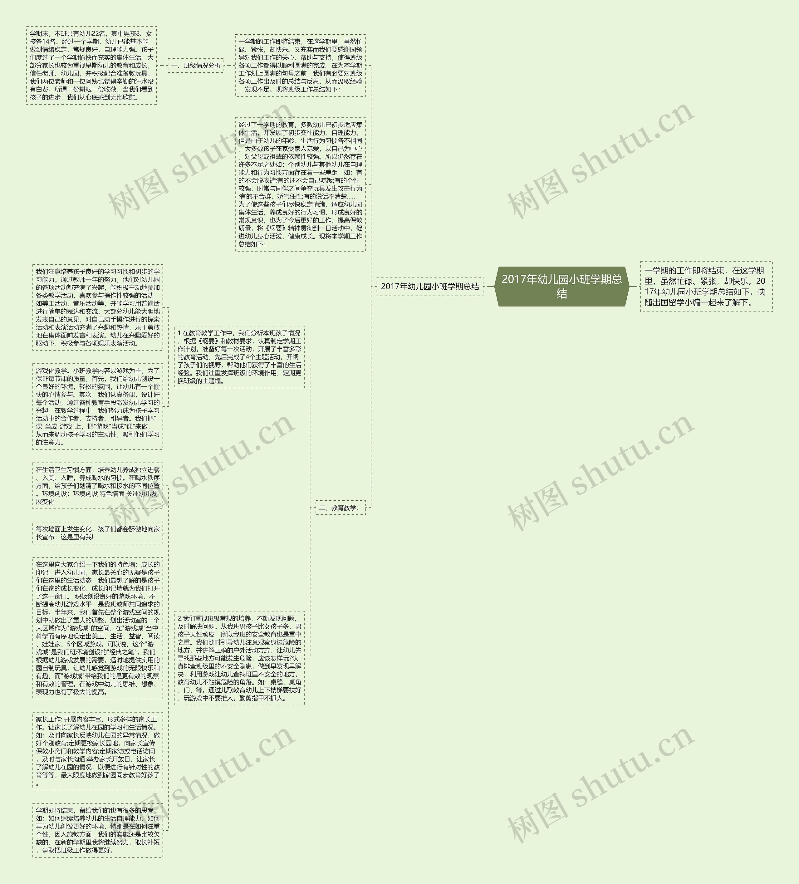2017年幼儿园小班学期总结思维导图