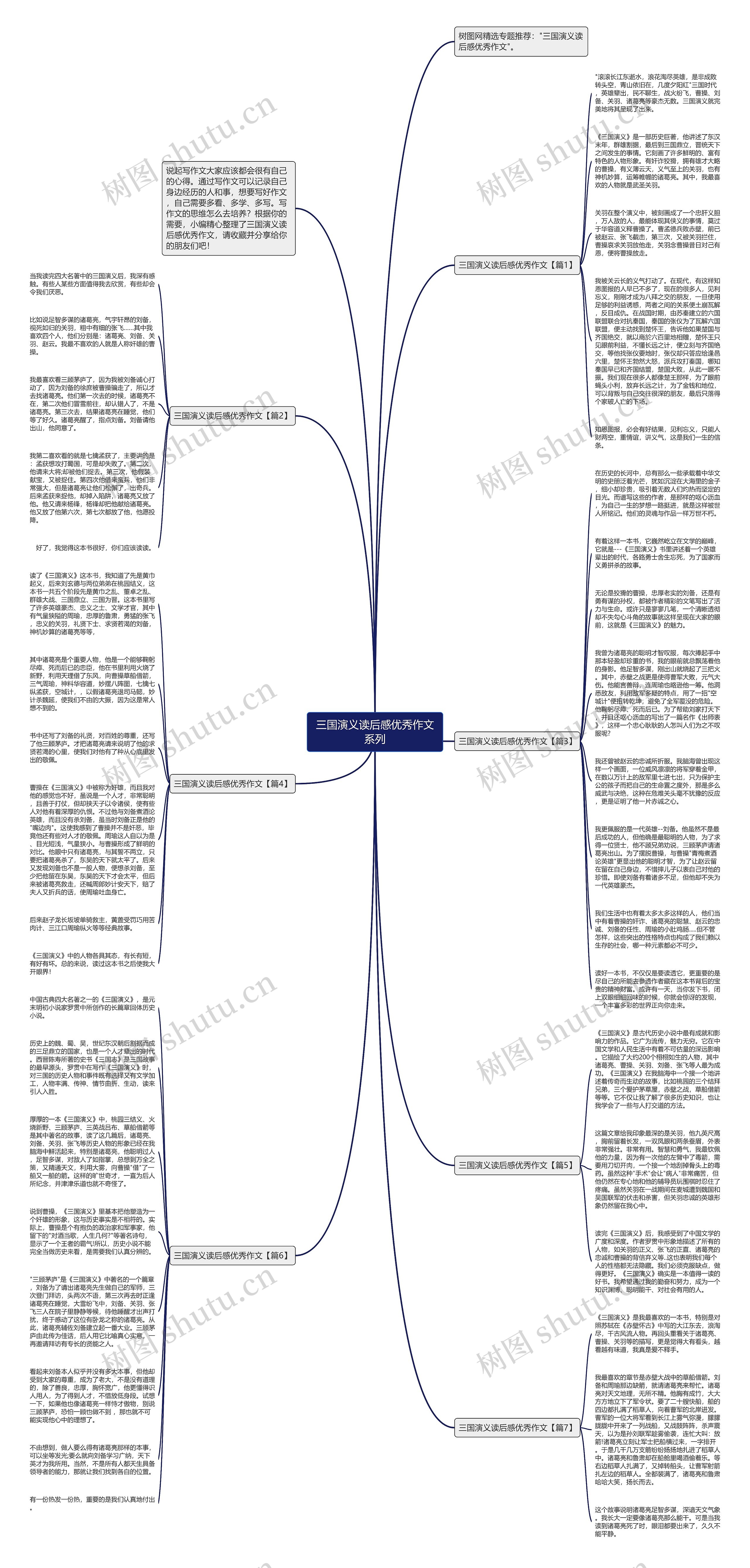 三国演义读后感优秀作文系列思维导图