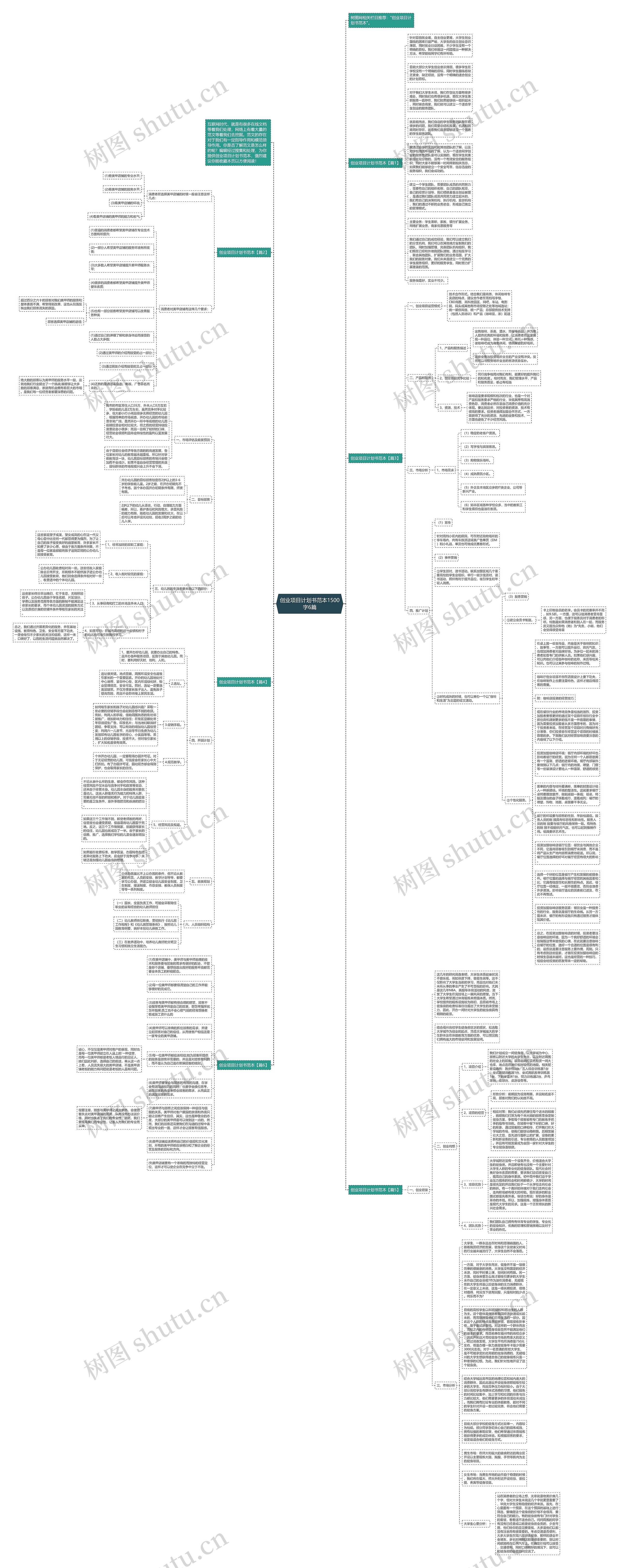 创业项目计划书范本1500字6篇思维导图