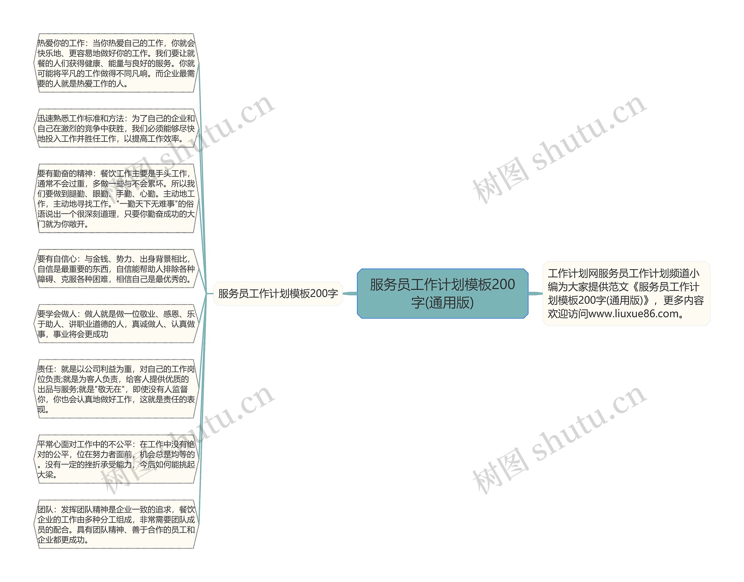 服务员工作计划模板200字(通用版)