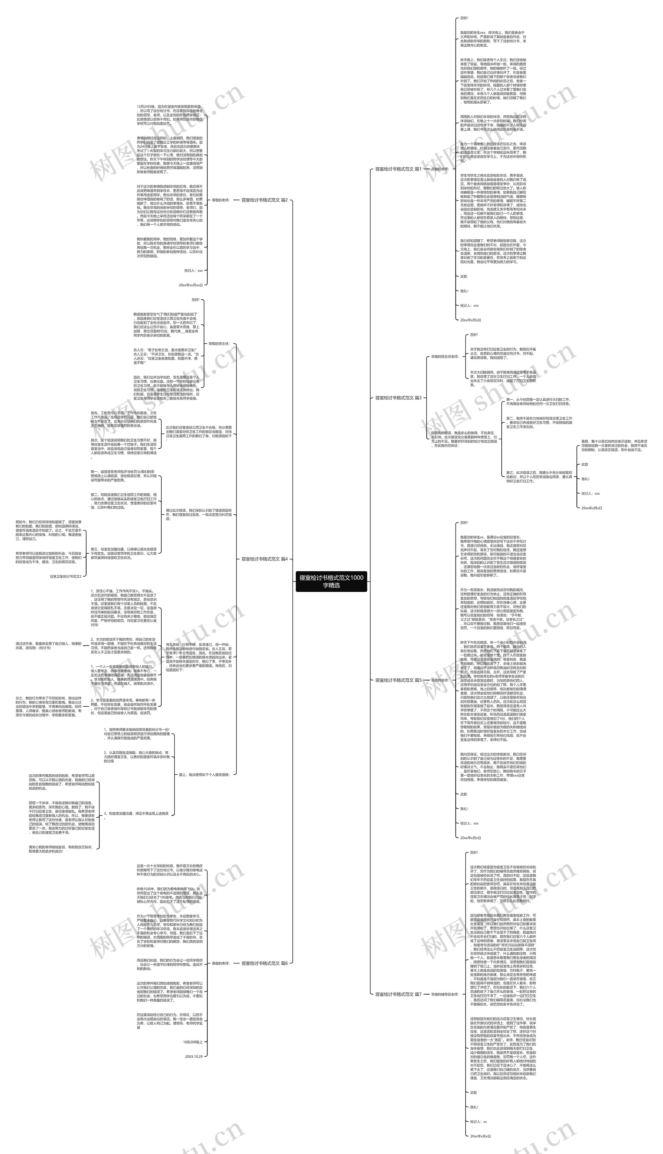 寝室检讨书格式范文1000字精选思维导图