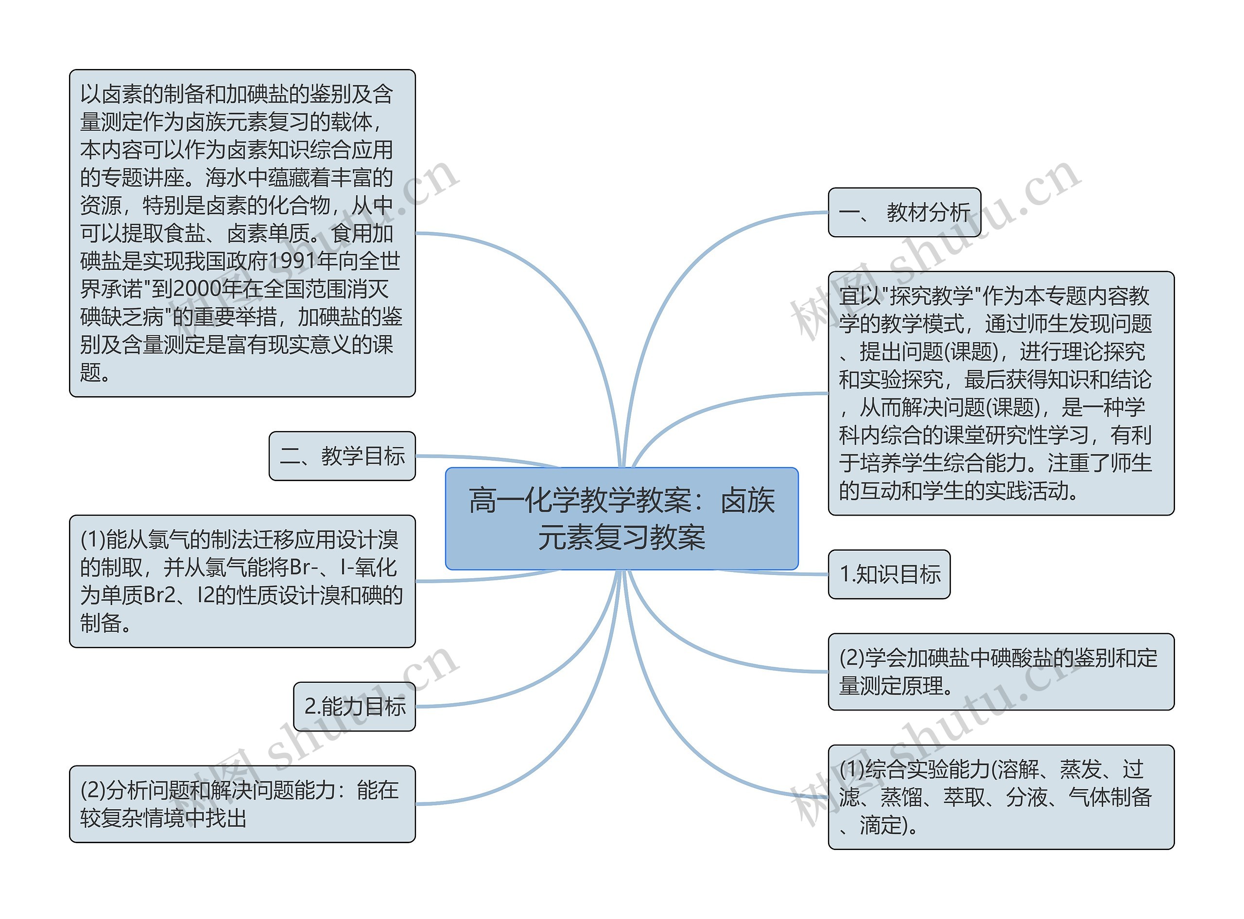 高一化学教学教案：卤族元素复习教案