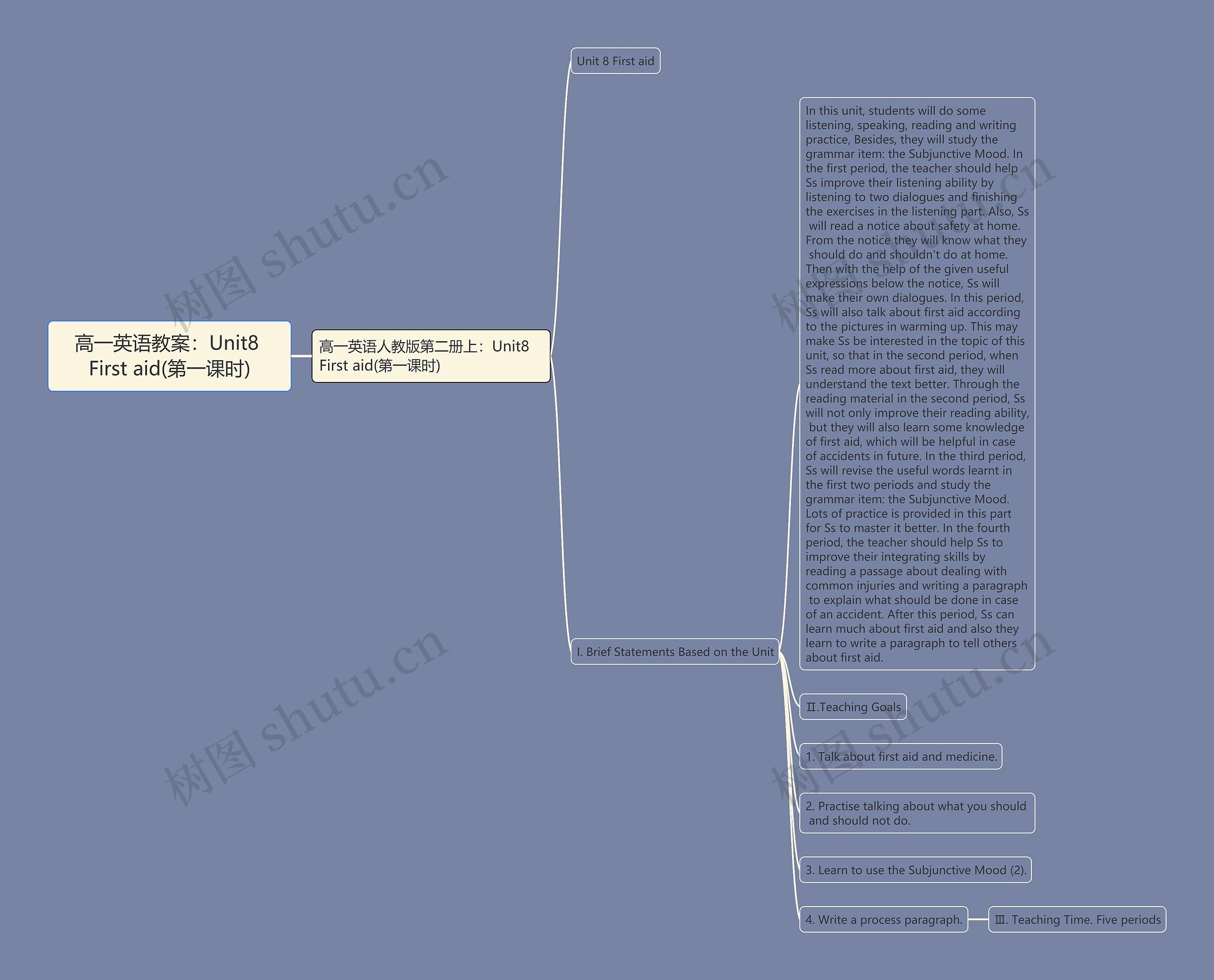 高一英语教案：Unit8 First aid(第一课时)思维导图