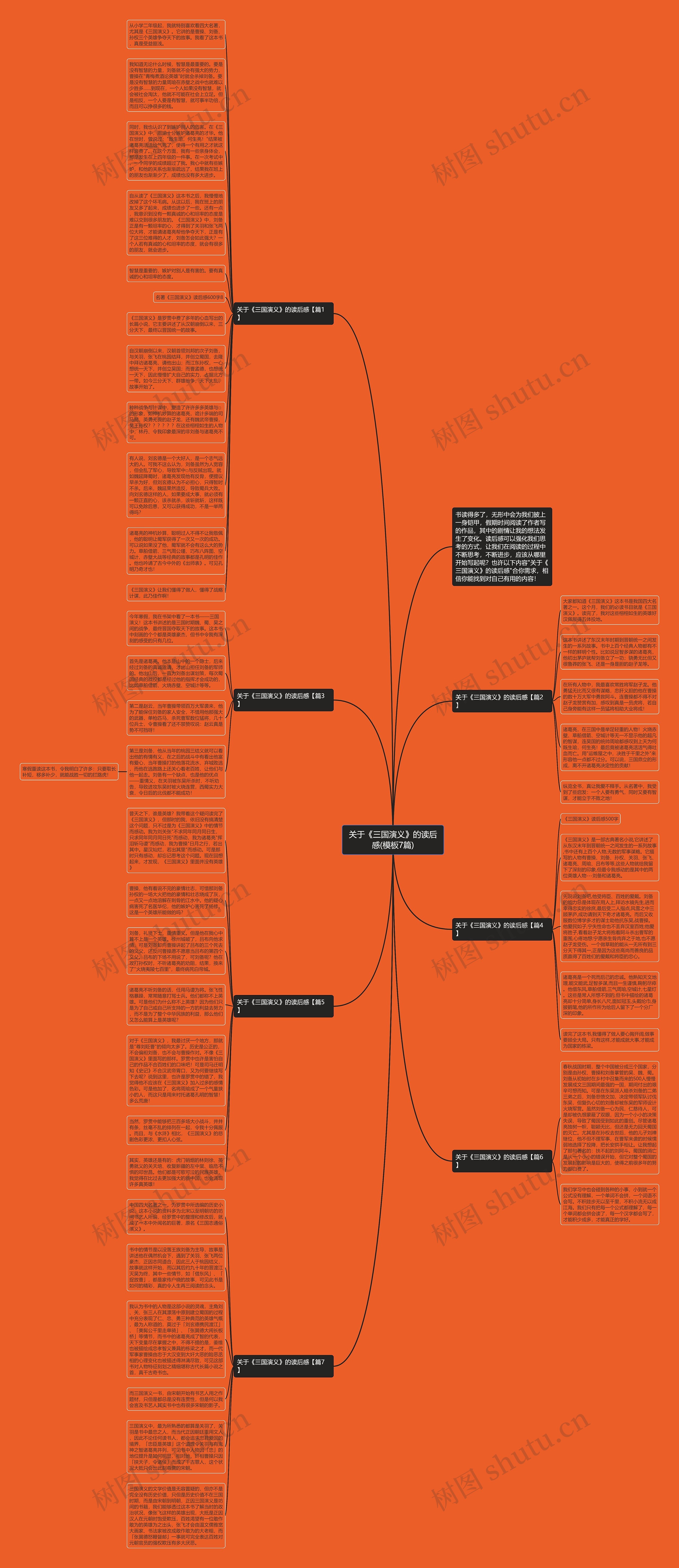 关于《三国演义》的读后感(7篇)思维导图