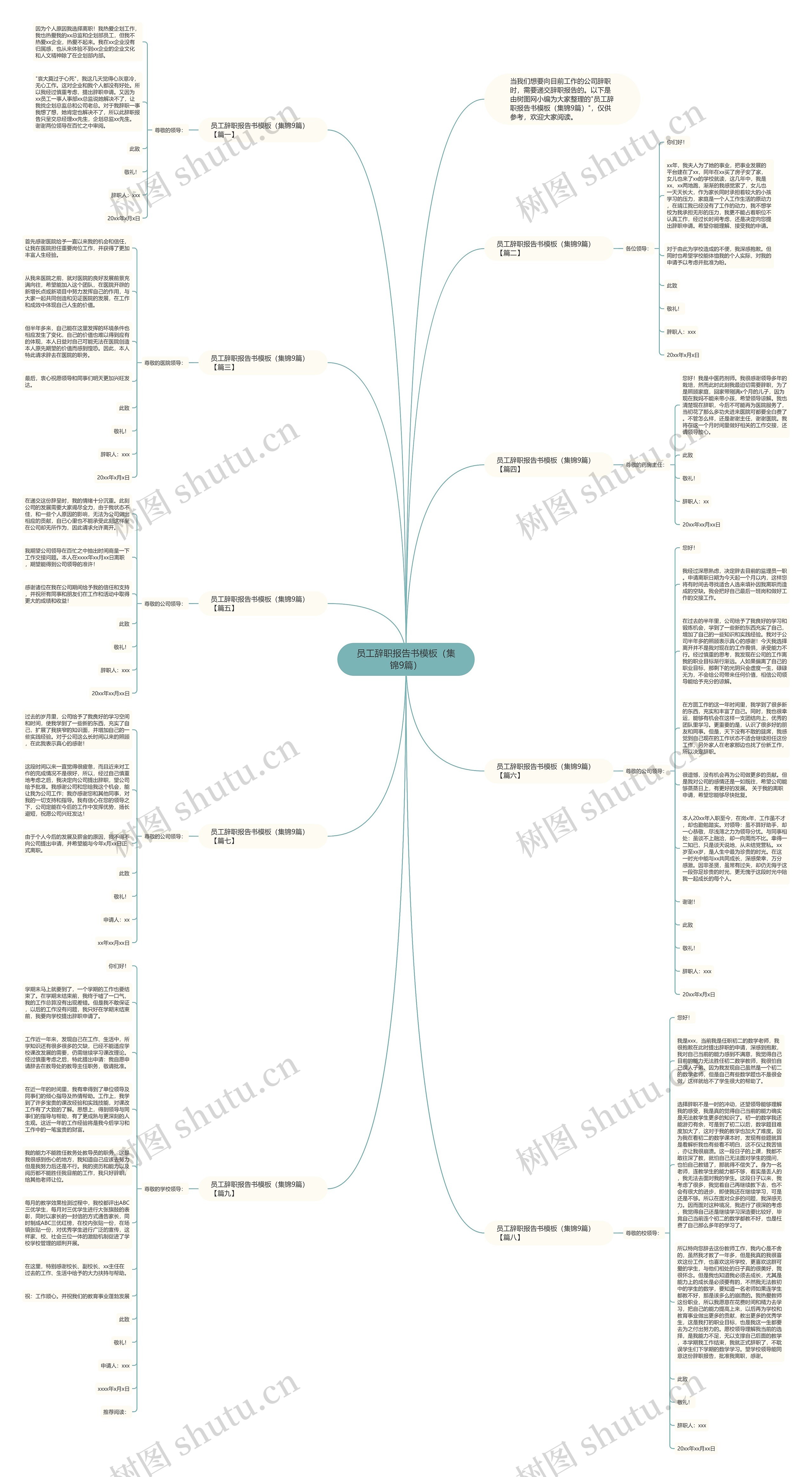 员工辞职报告书（集锦9篇）思维导图