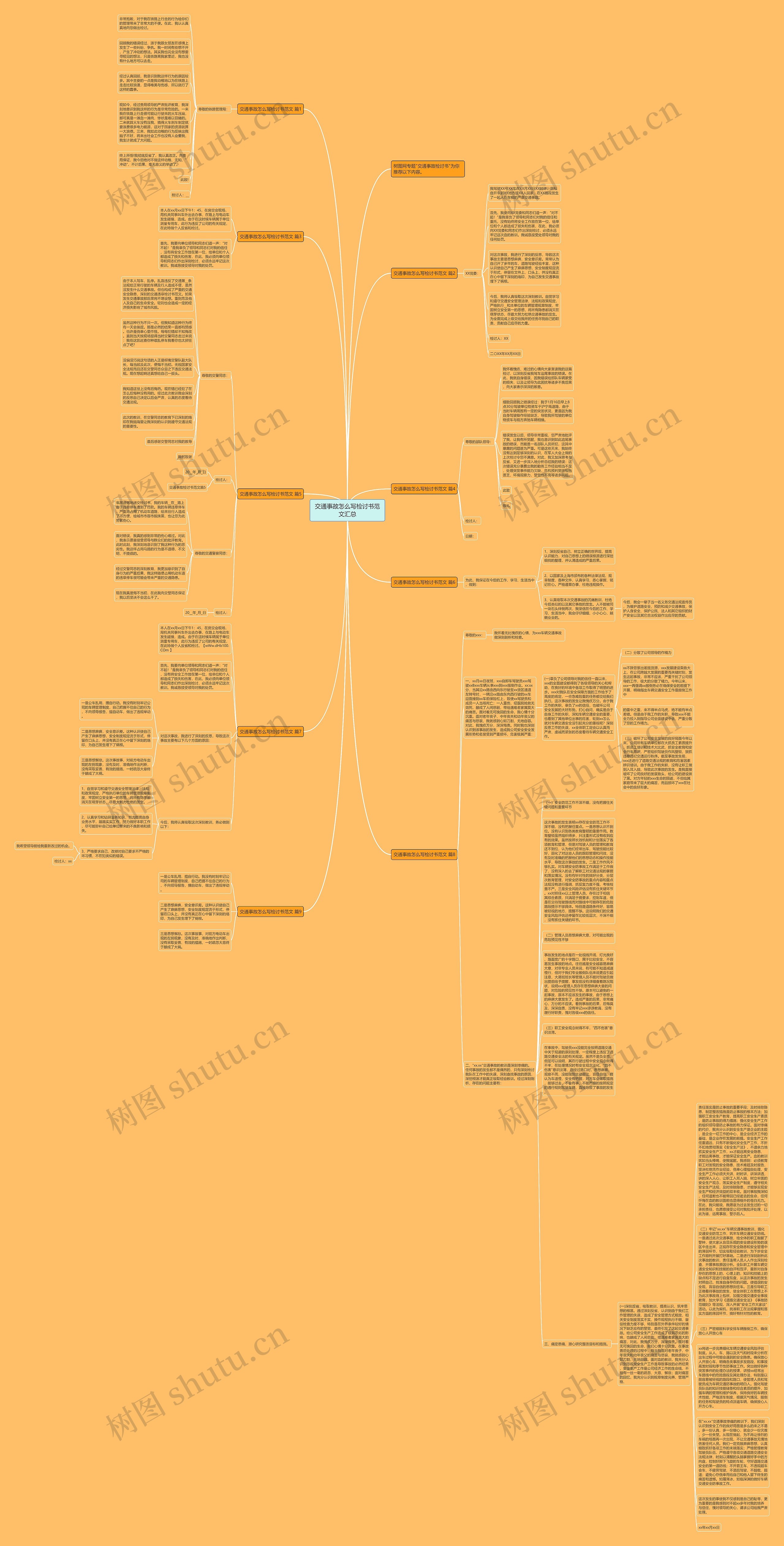 交通事故怎么写检讨书范文汇总思维导图