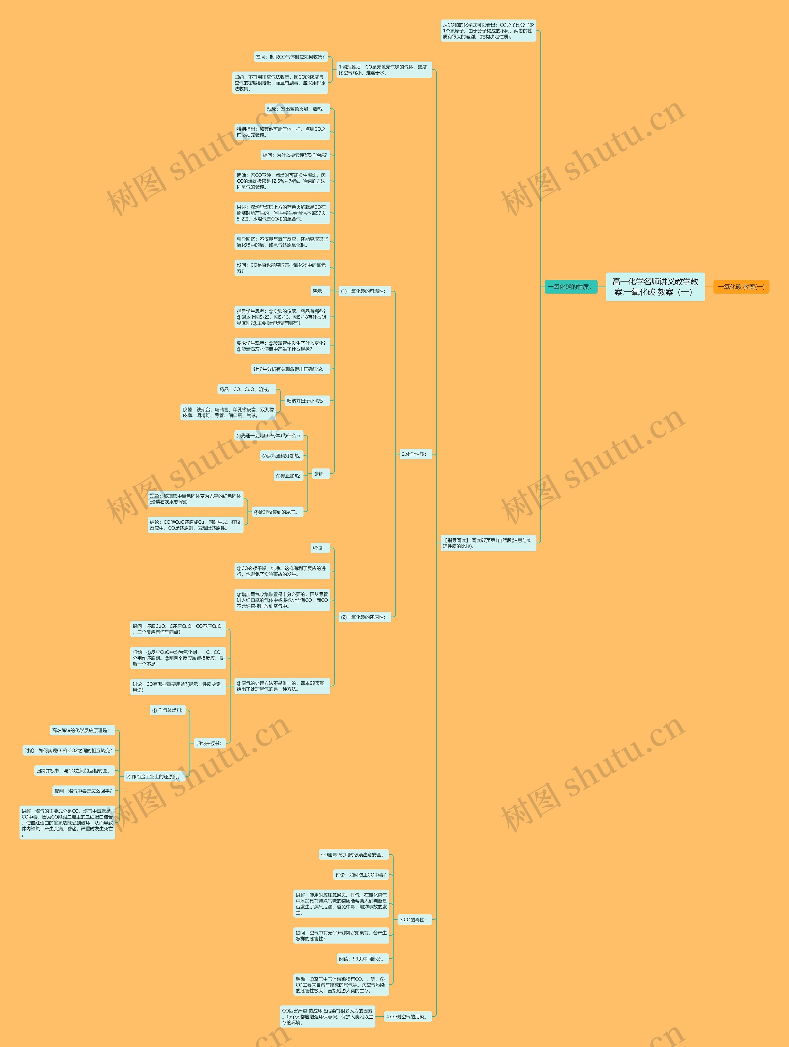 高一化学名师讲义教学教案:一氧化碳 教案（一）思维导图