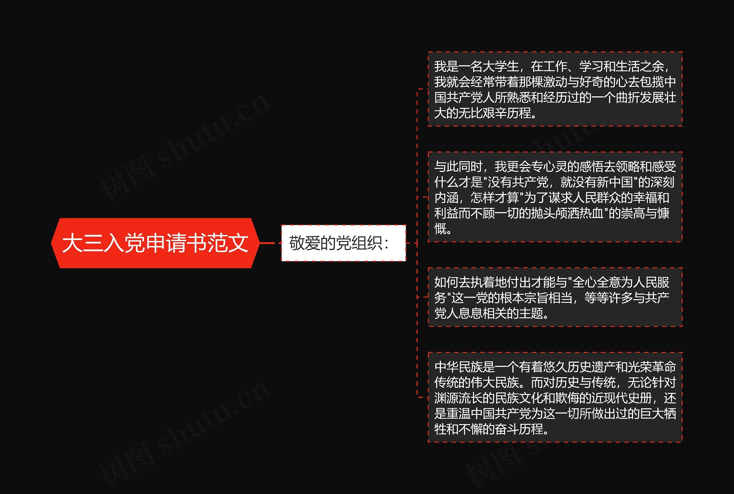 大三入党申请书范文思维导图高清图 大三入党申请书范文思维导图