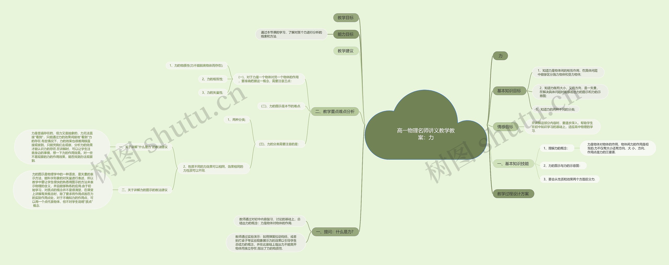 高一物理名师讲义教学教案：力