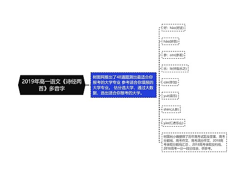 2019年高一语文《诗经两首》多音字