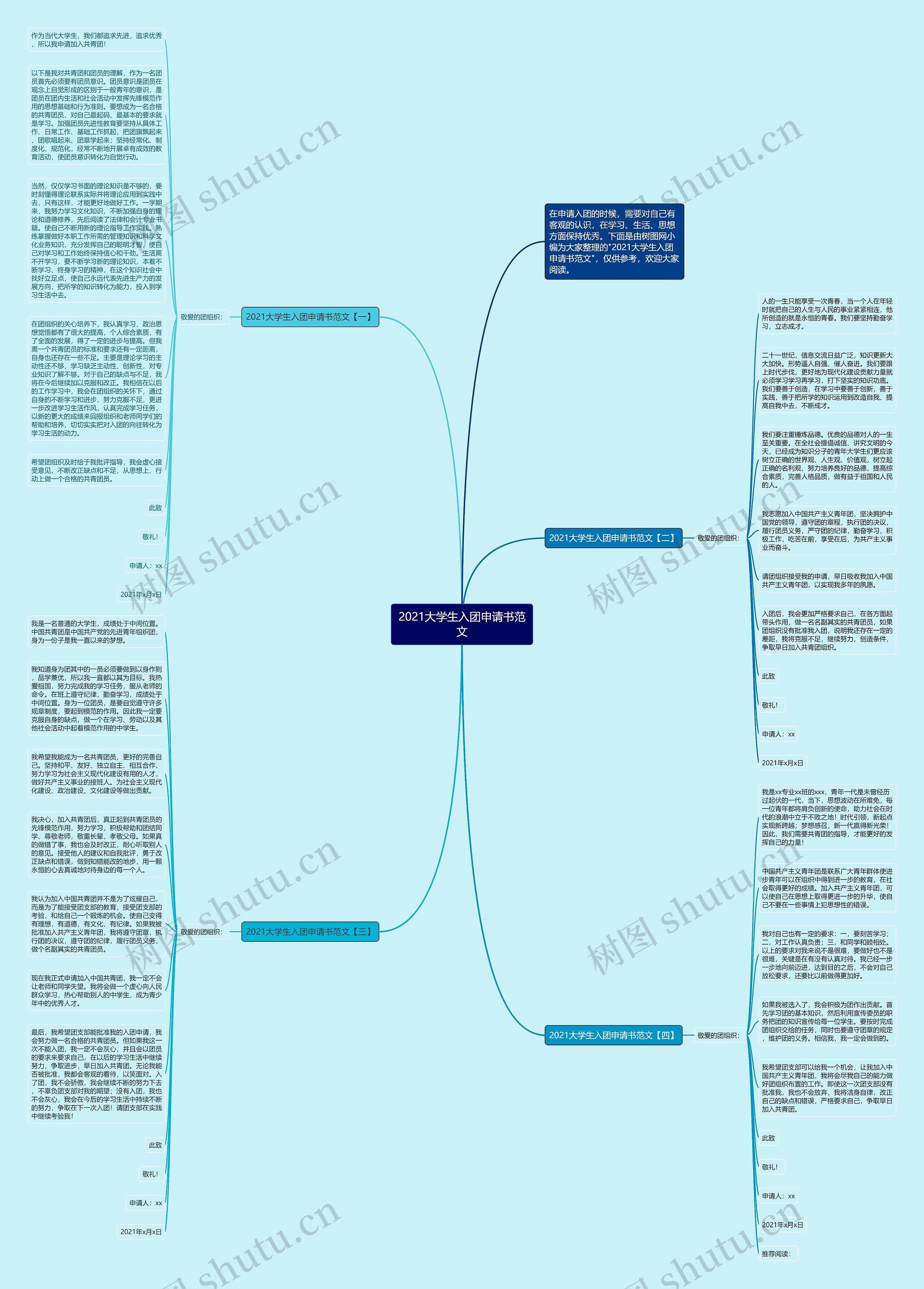 2021大学生入团申请书范文思维导图