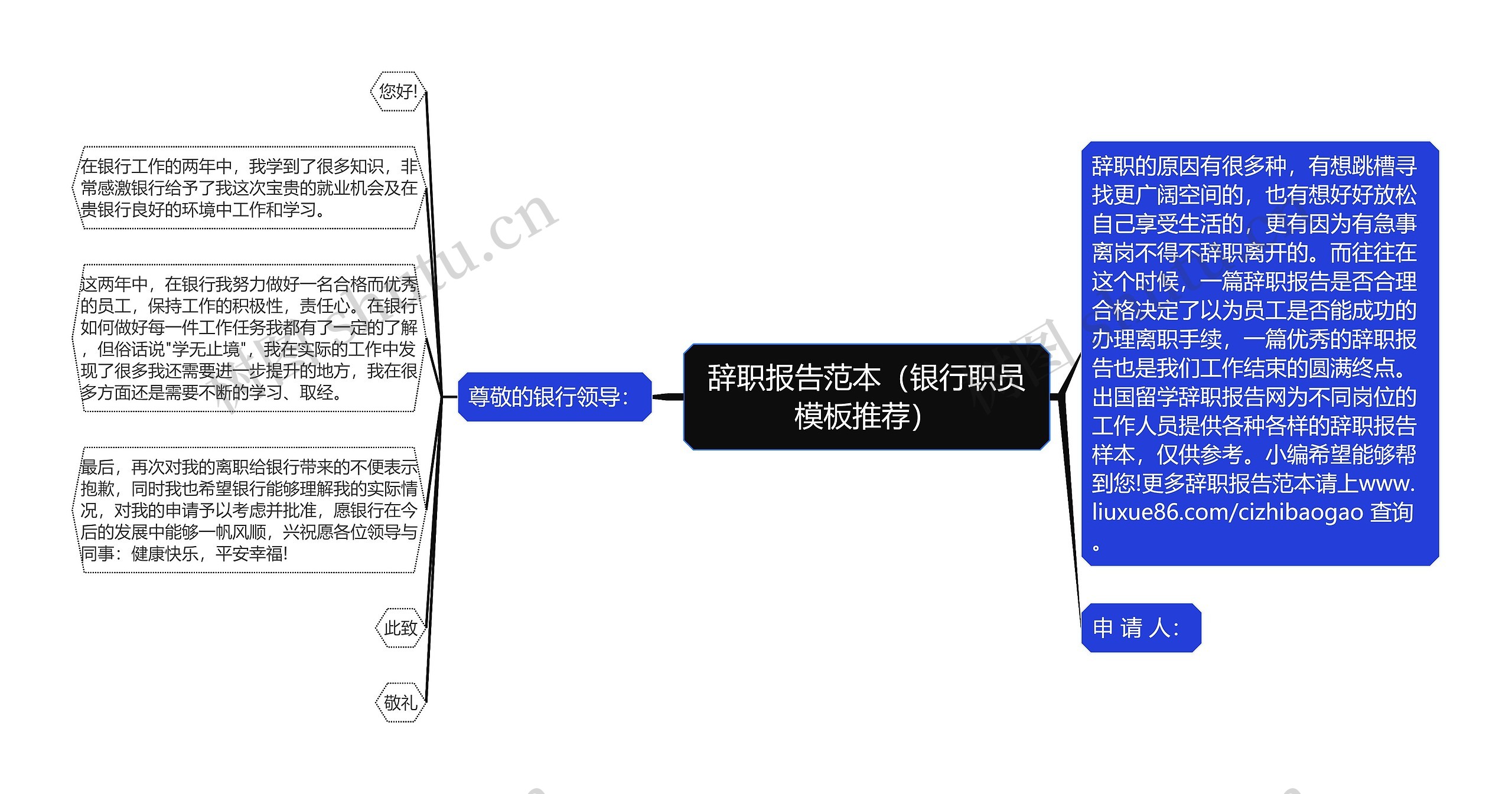 辞职报告范本（银行职员模板推荐）