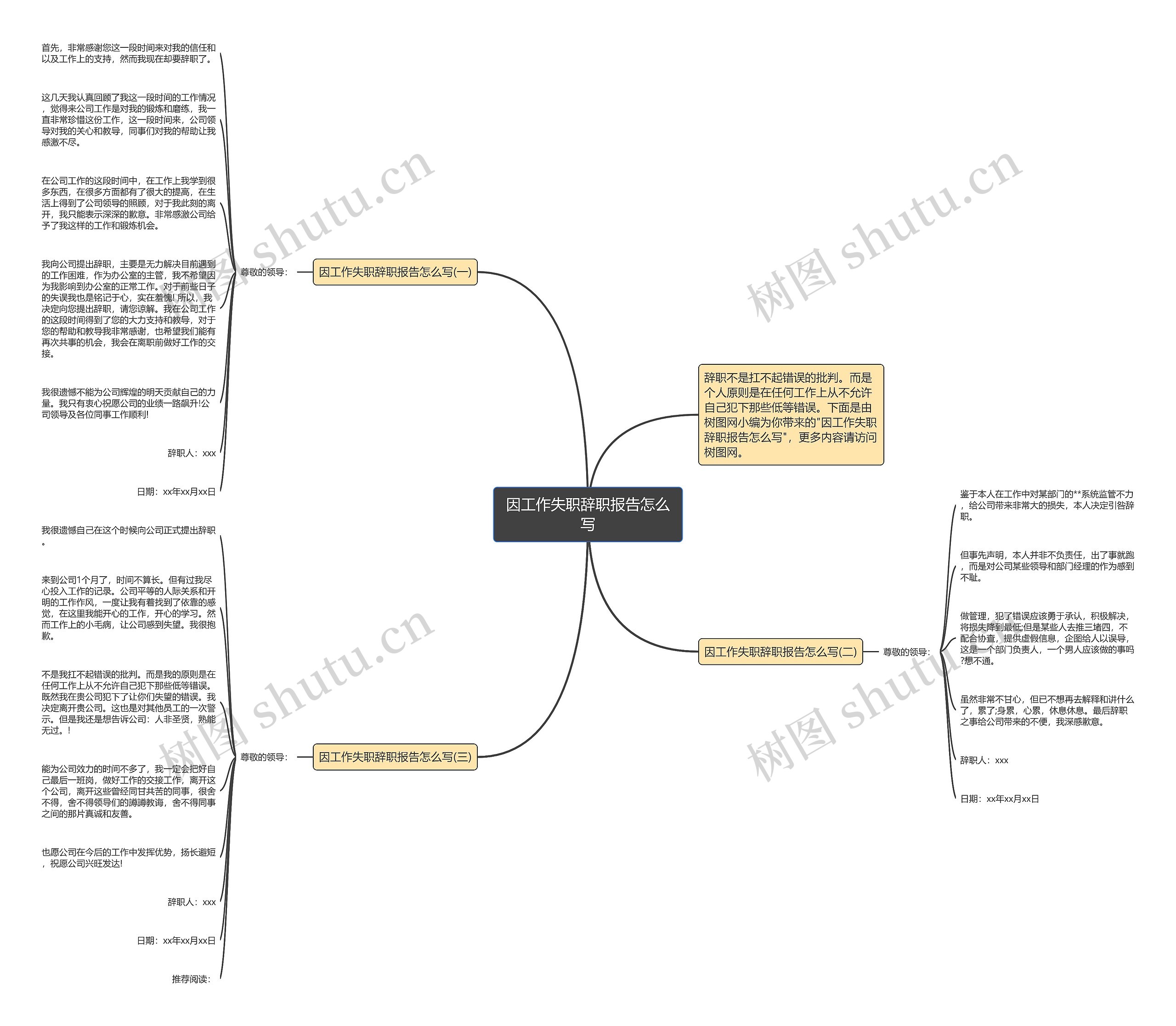 因工作失职辞职报告怎么写思维导图