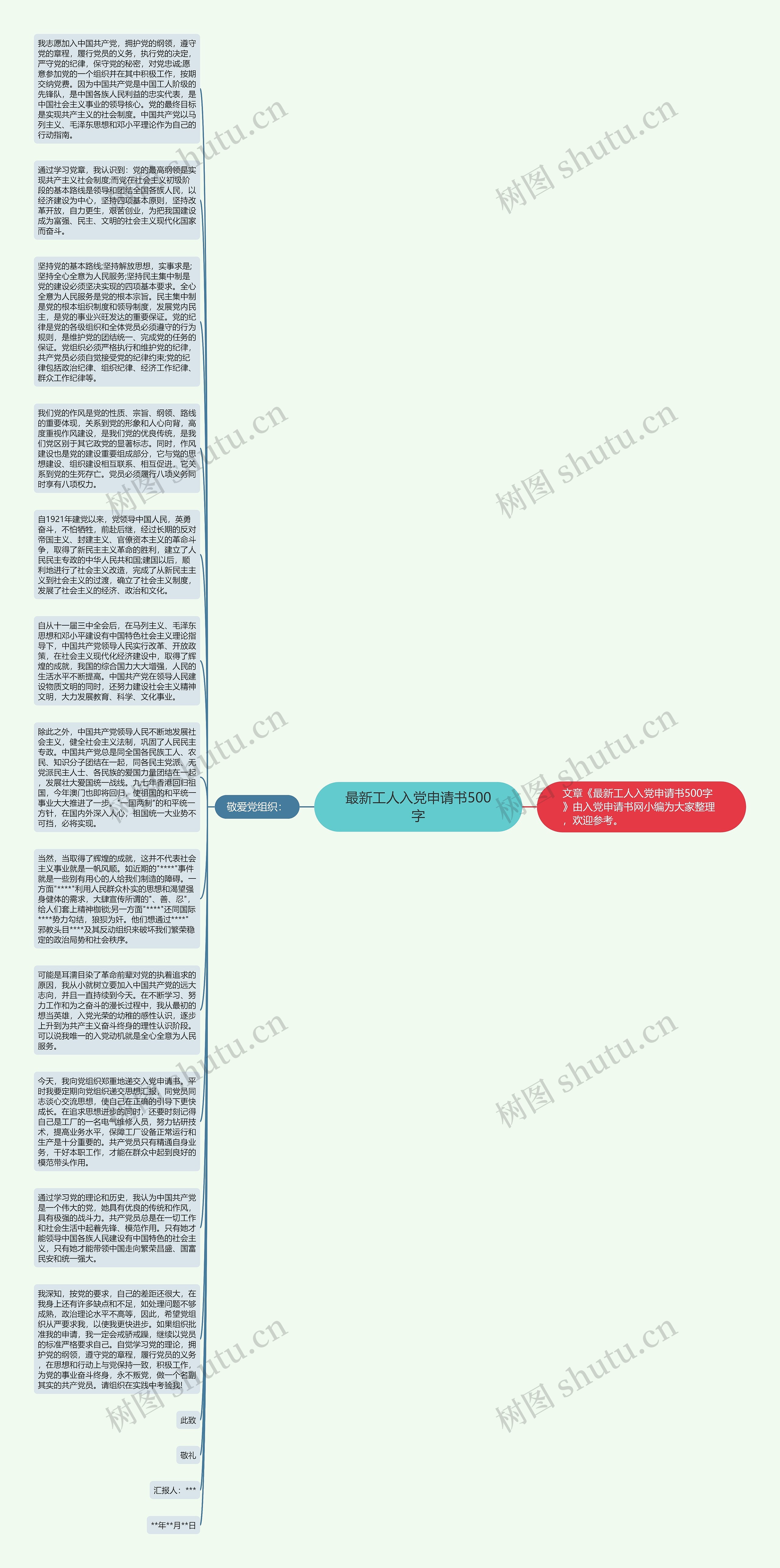 最新工人入党申请书500字思维导图