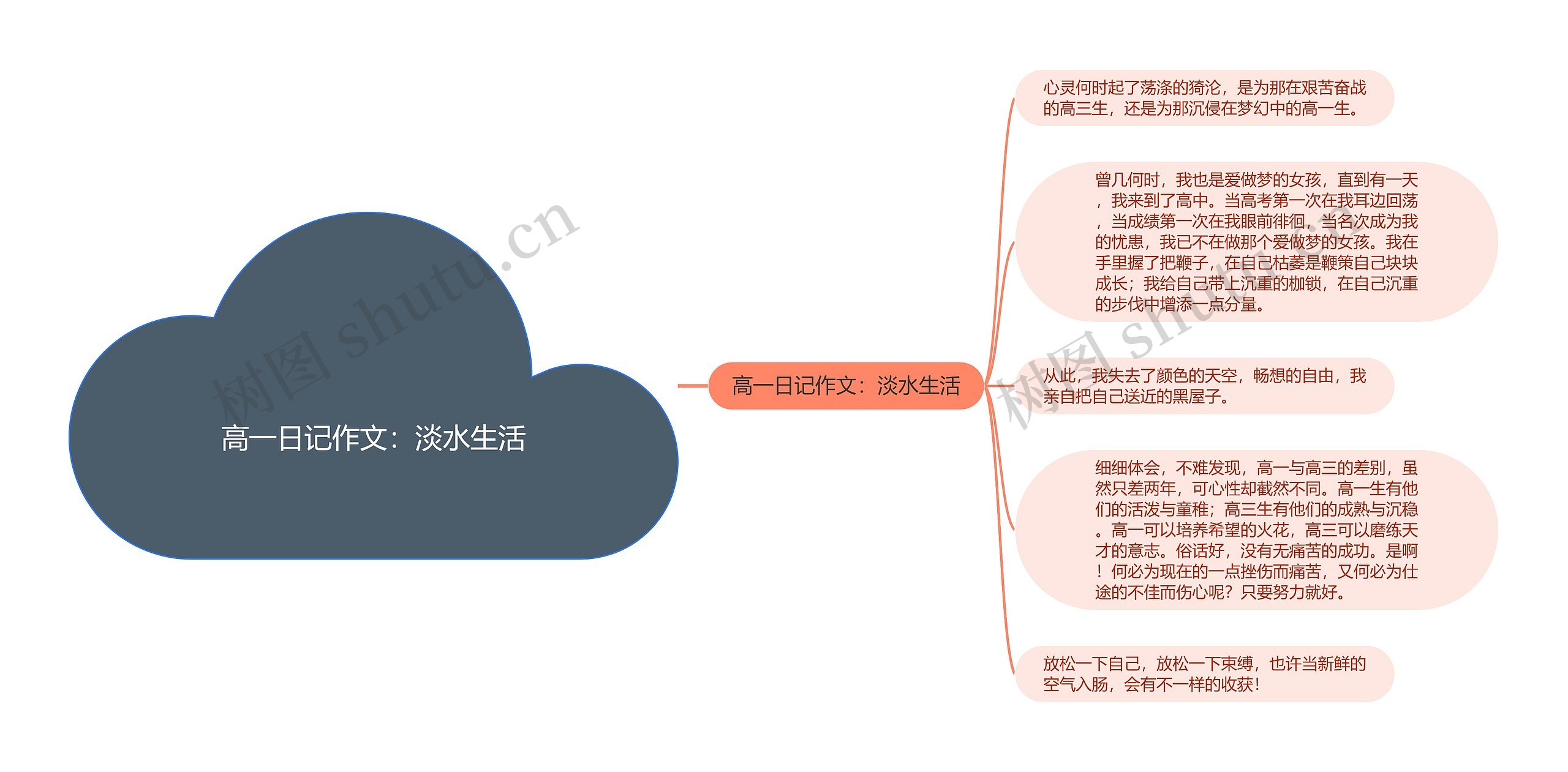 高一日记作文：淡水生活