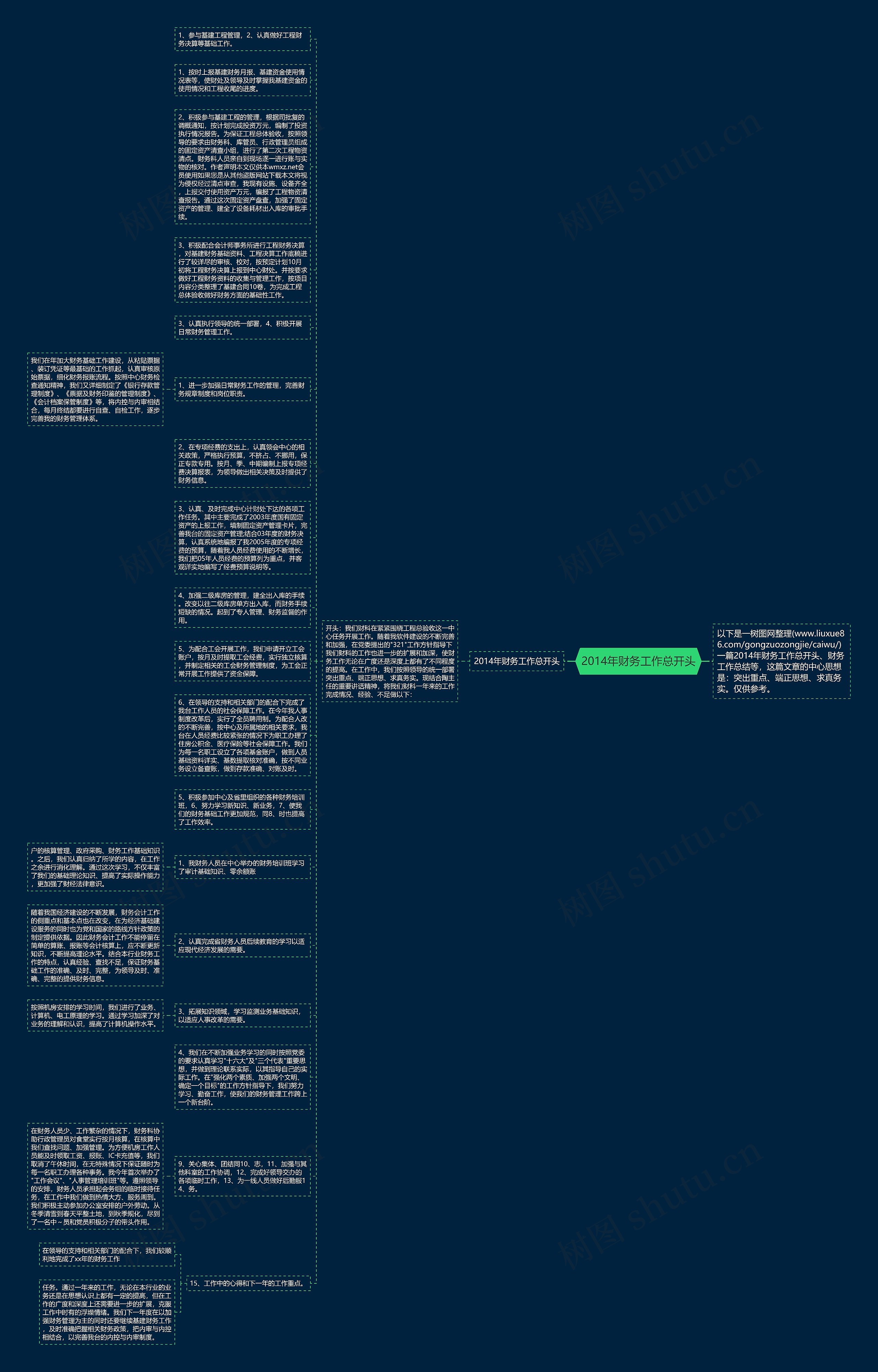 2014年财务工作总开头思维导图