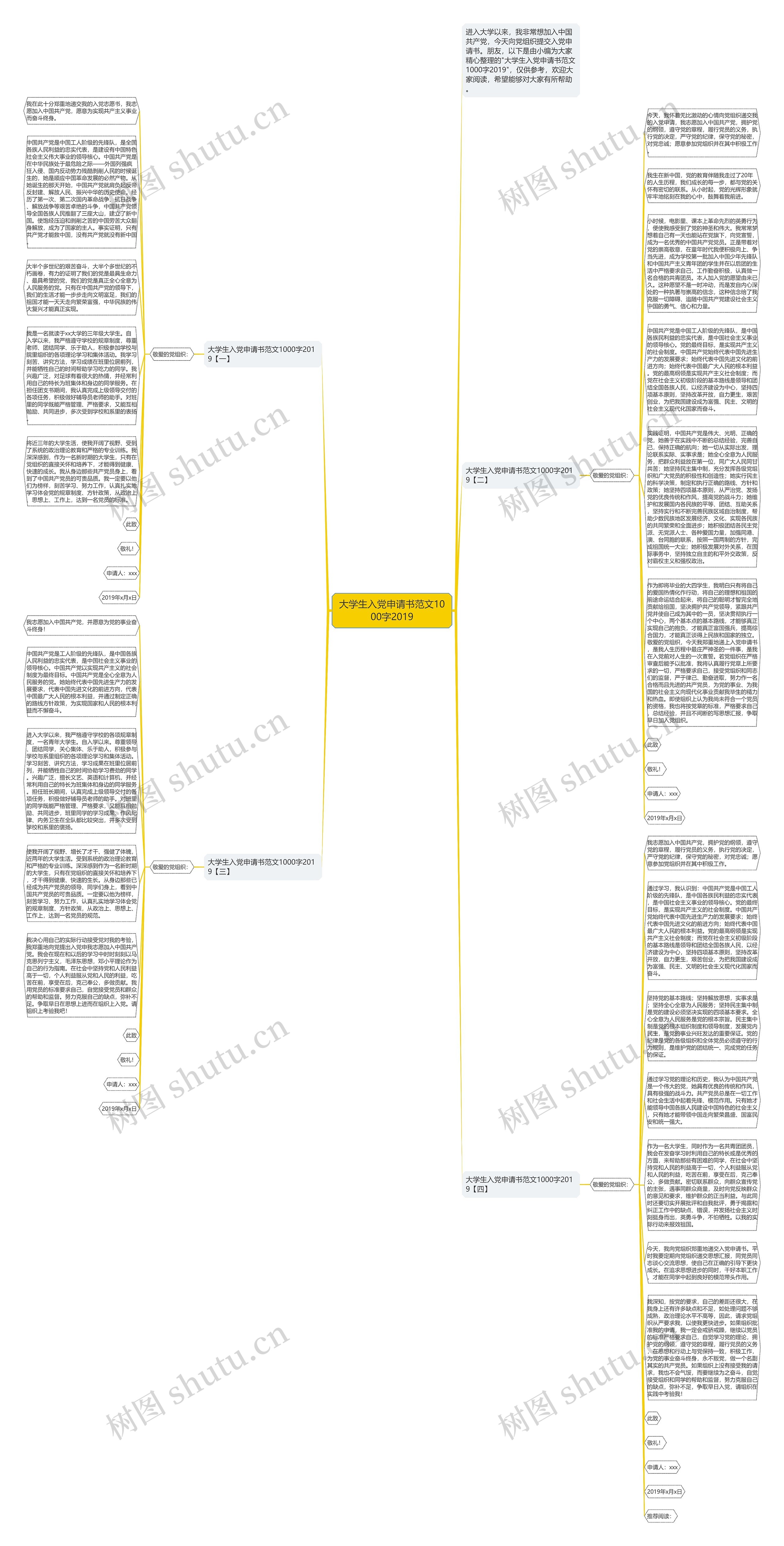 大学生入党申请书范文1000字2019思维导图