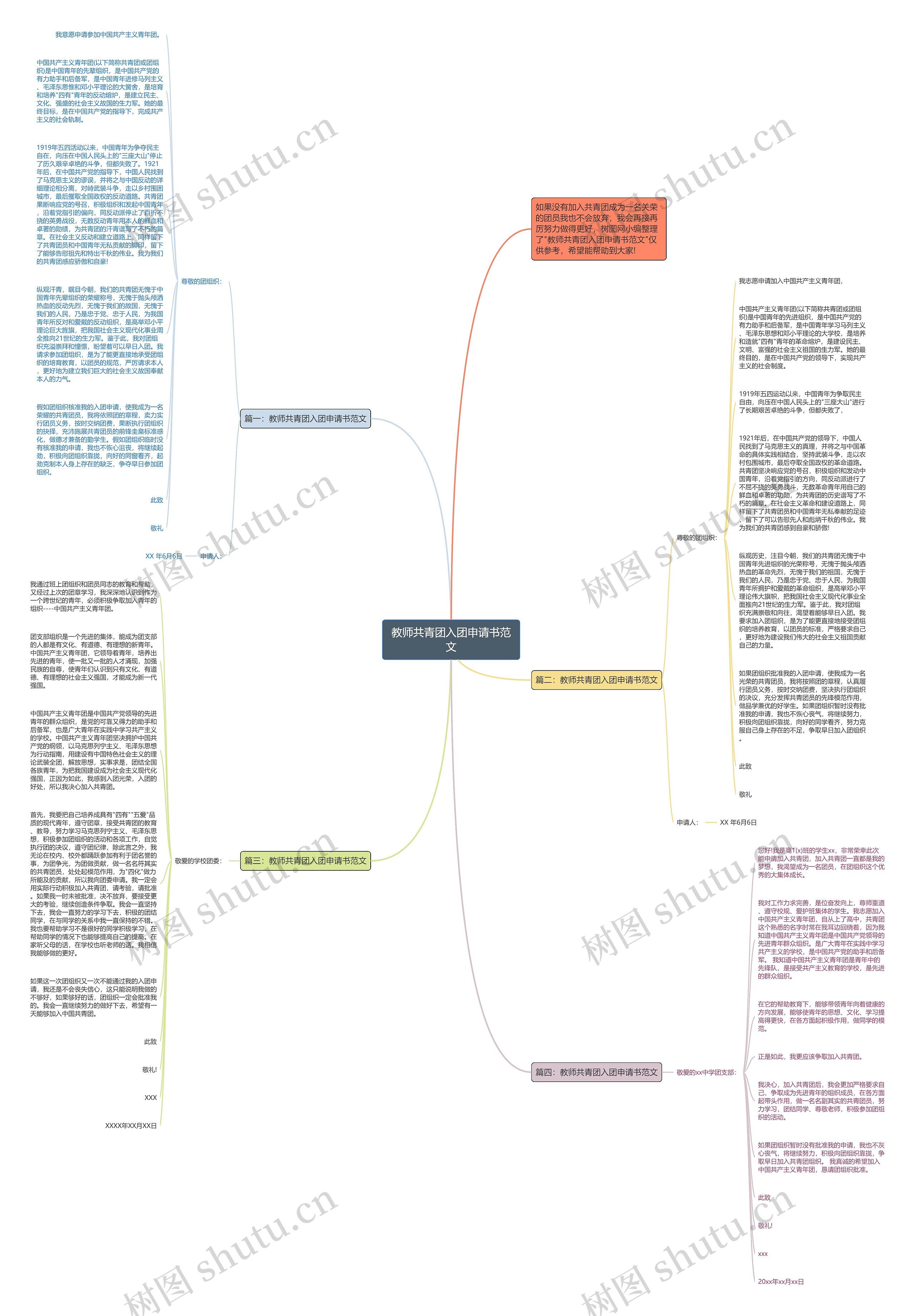 教师共青团入团申请书范文思维导图