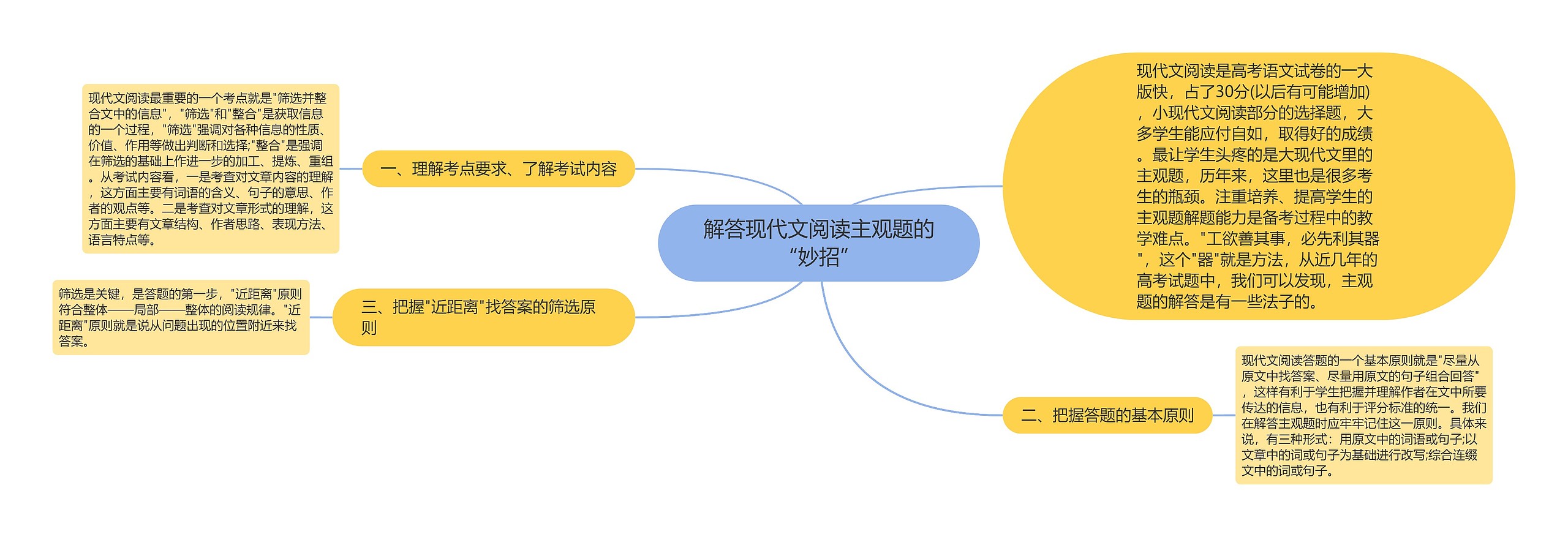 解答现代文阅读主观题的“妙招”