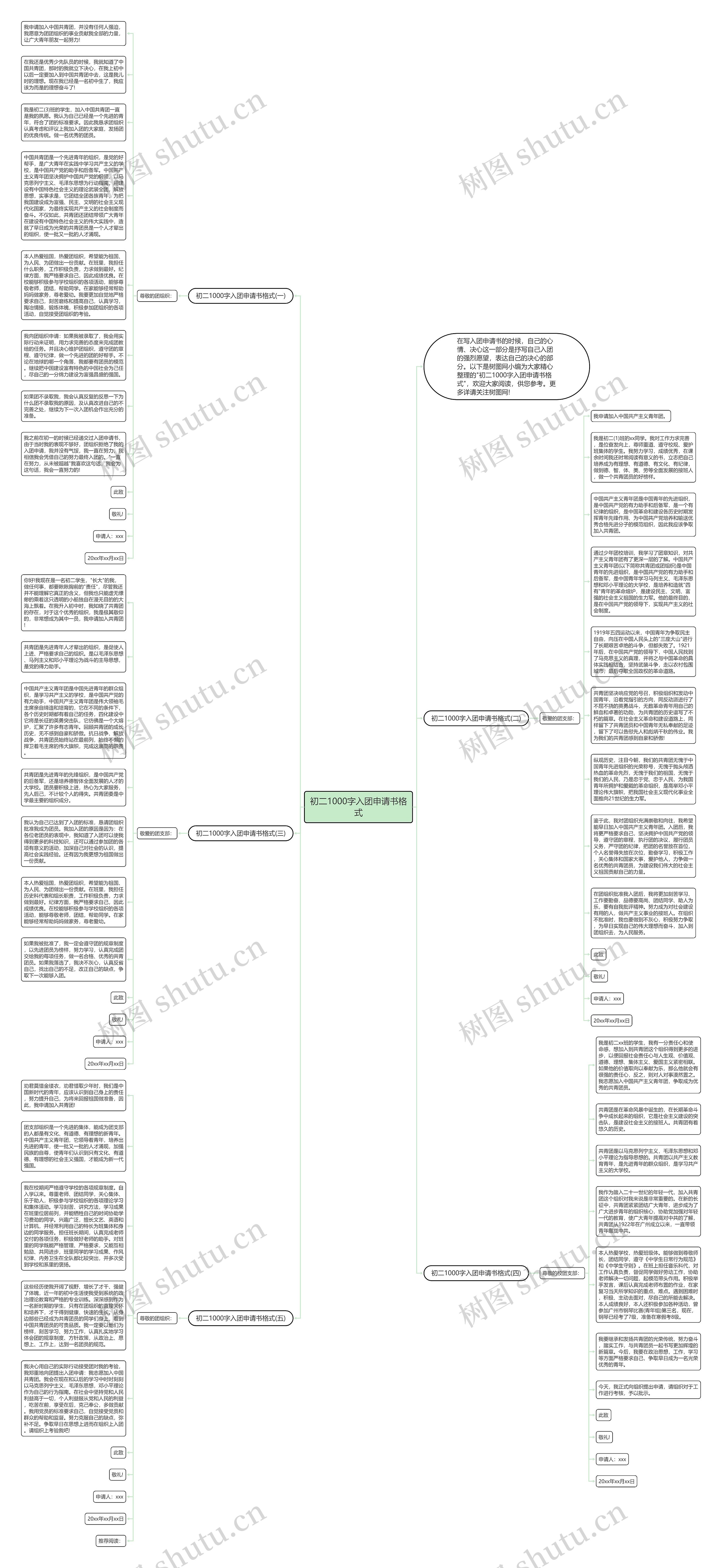 初二1000字入团申请书格式思维导图
