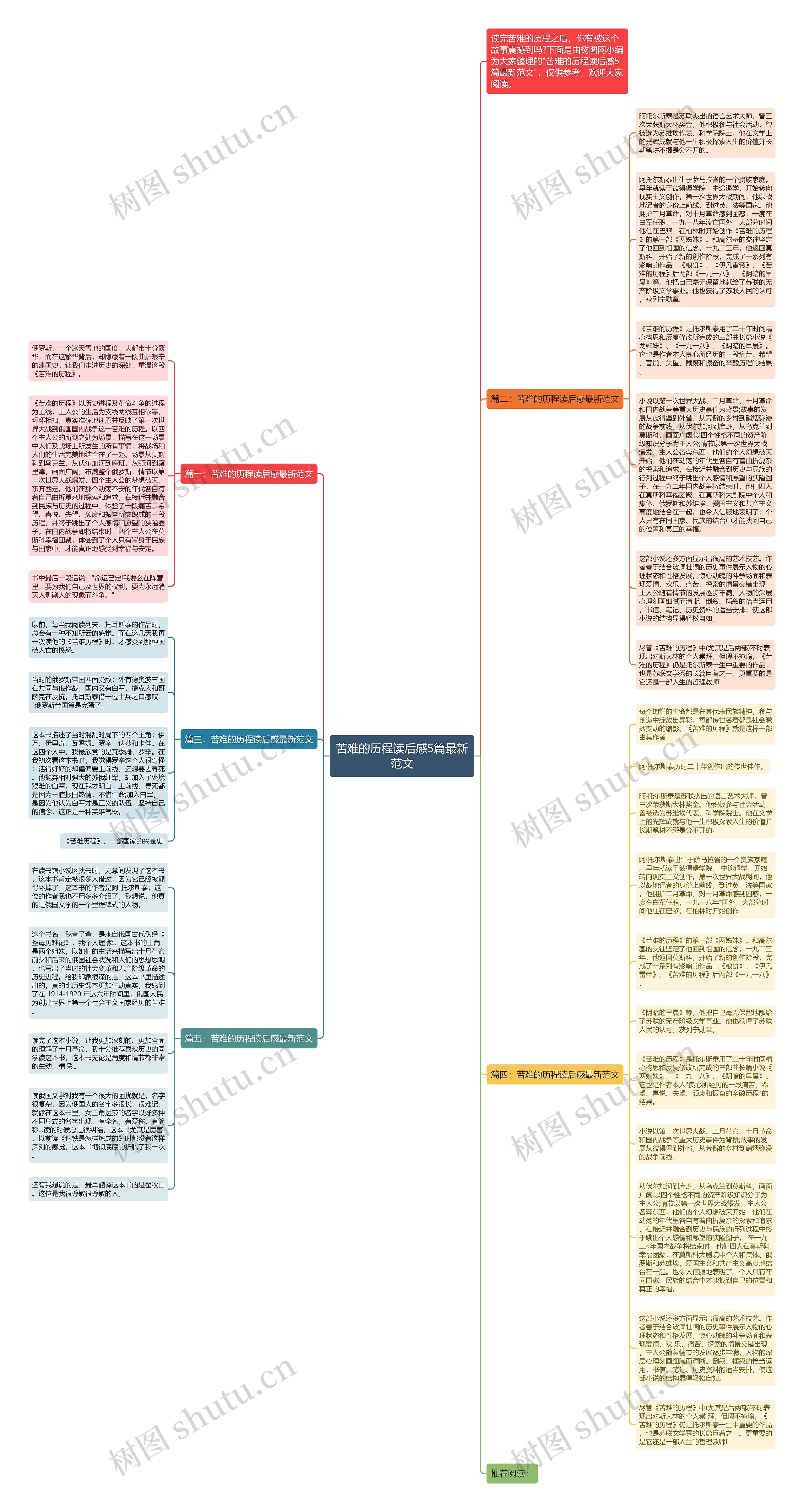 苦难的历程读后感5篇最新范文思维导图
