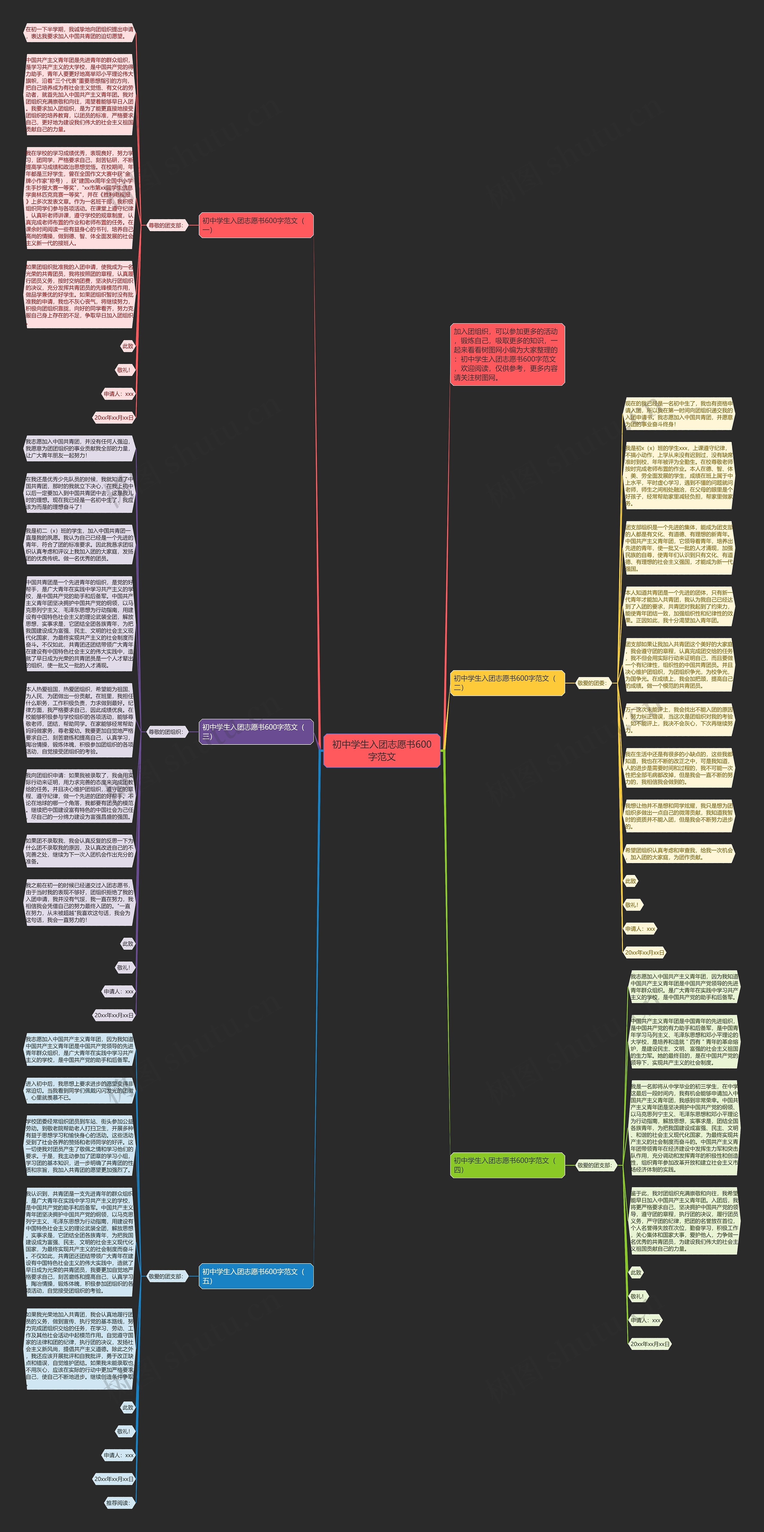 初中学生入团志愿书600字范文思维导图