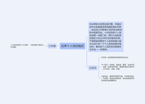 优秀个人简历格式