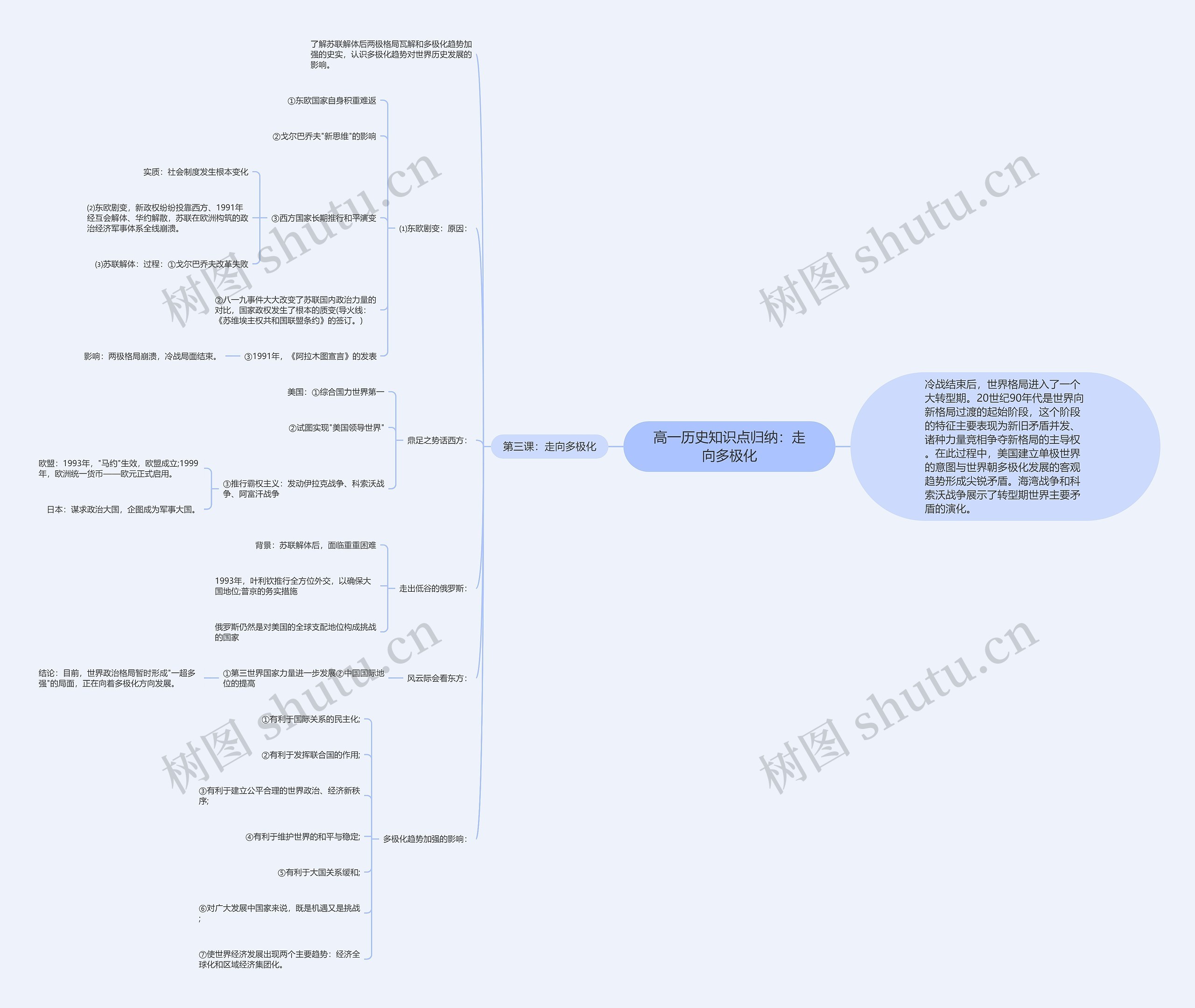 高一历史知识点归纳：走向多极化思维导图