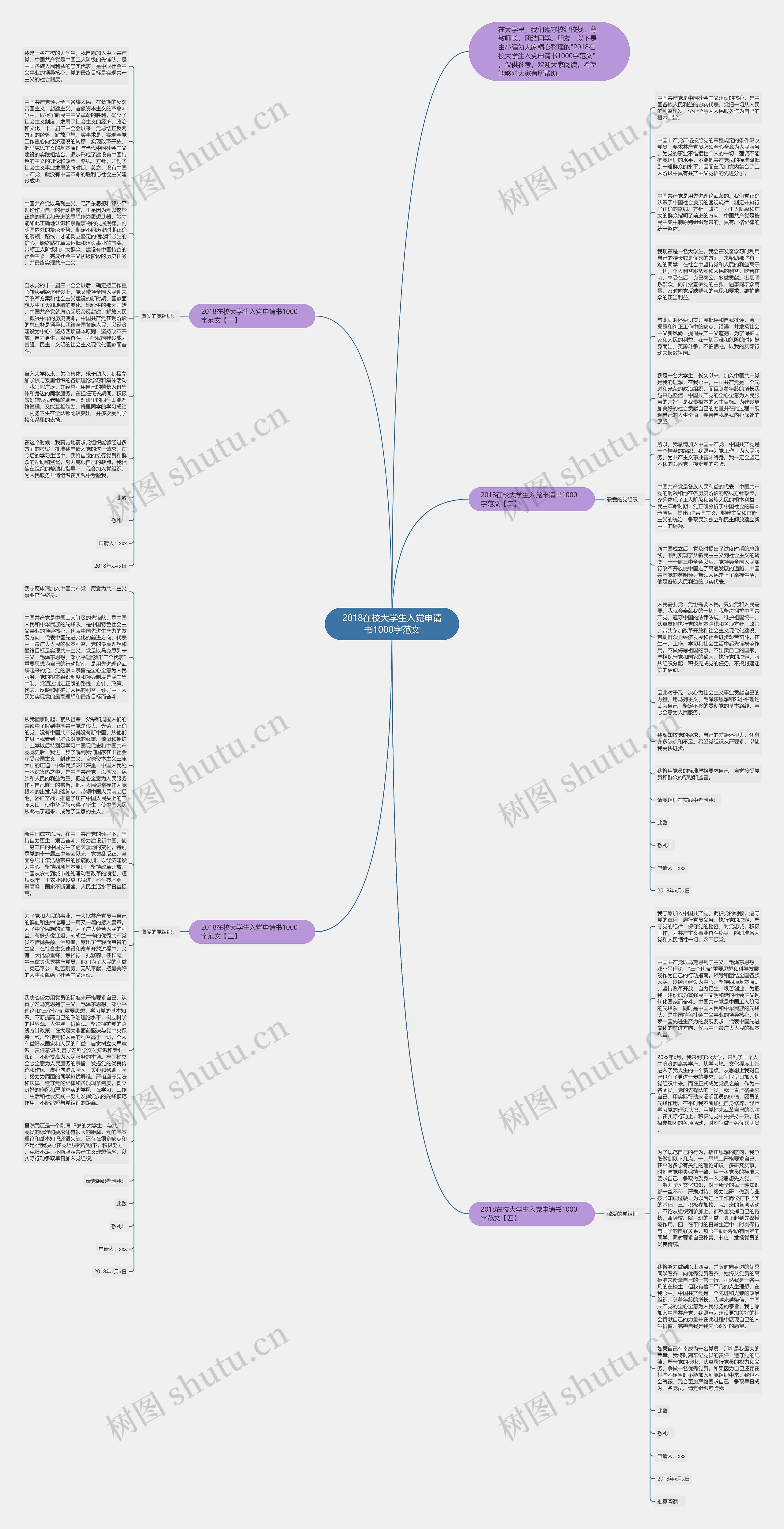 2018在校大学生入党申请书1000字范文思维导图