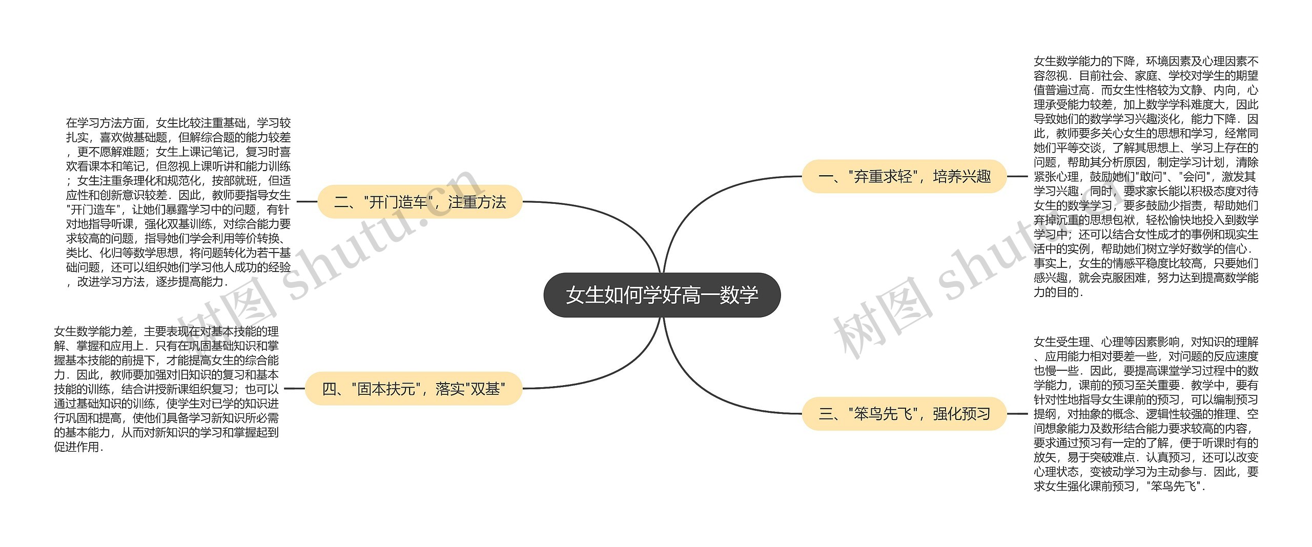 女生如何学好高一数学