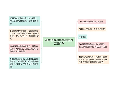 高中地理综合题答题思路汇总(15)