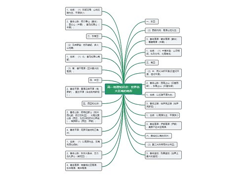 高一地理知识点：世界各大区域的地形