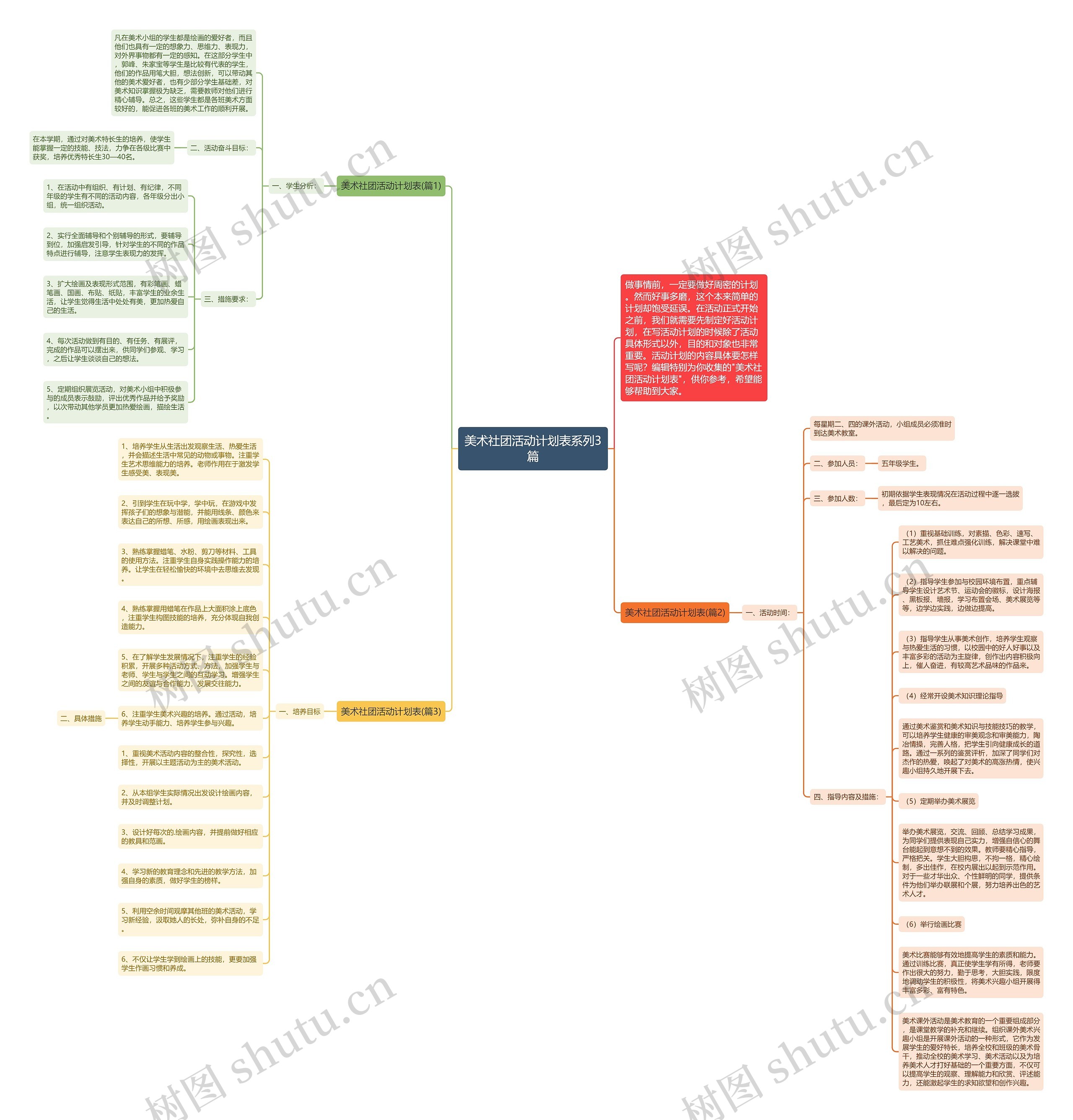 美术社团活动计划表系列3篇思维导图