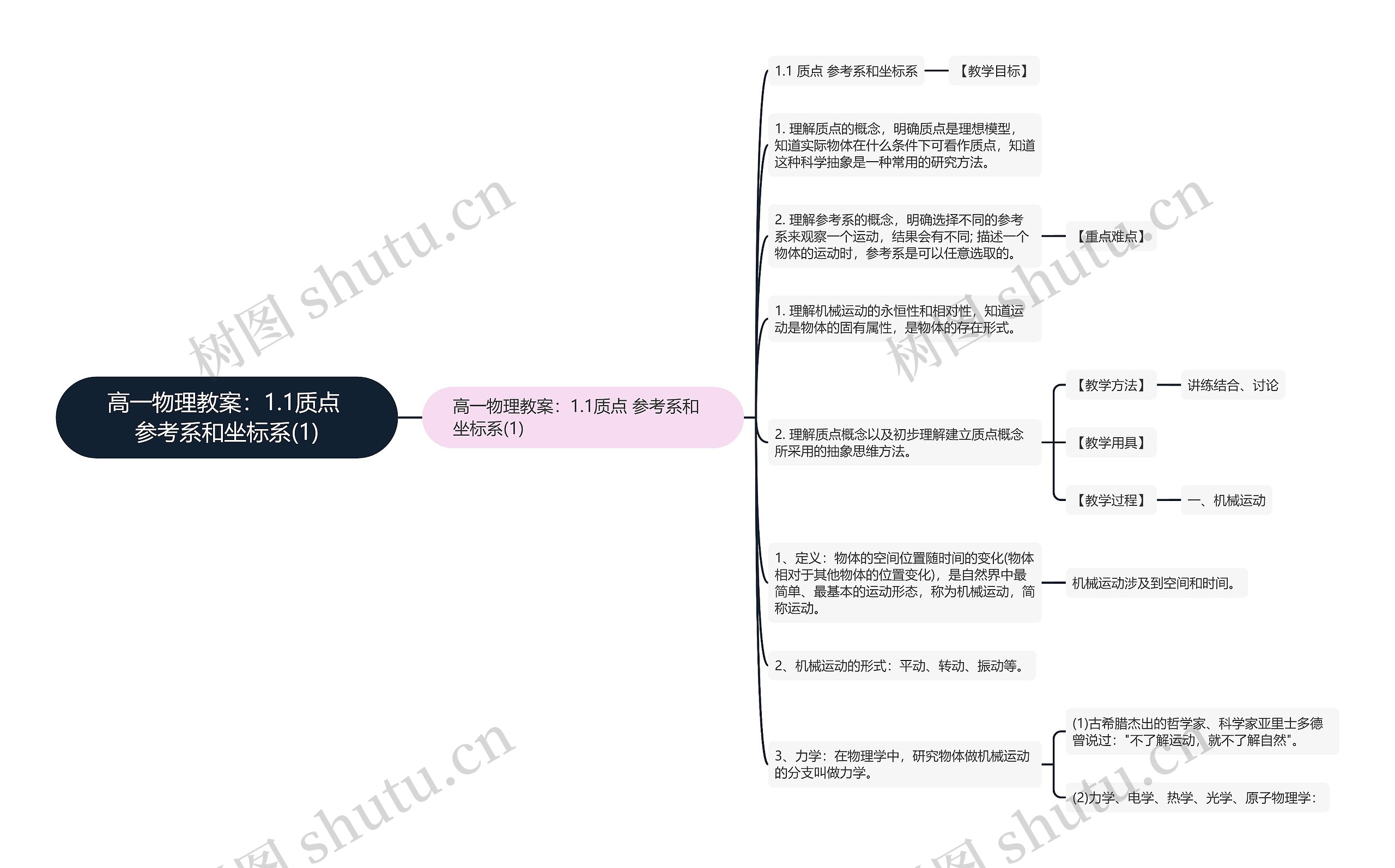 高一物理教案：1.1质点 参考系和坐标系(1)