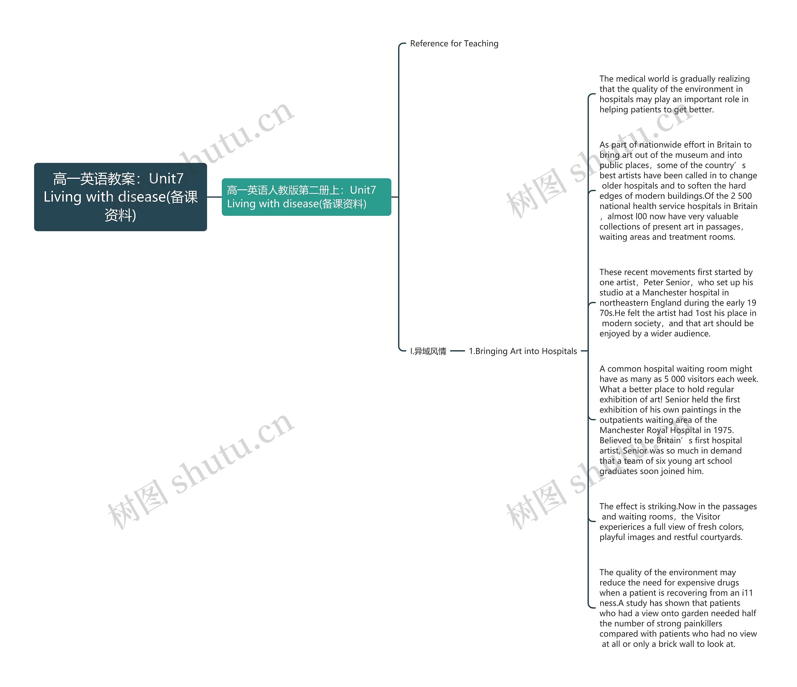 高一英语教案：Unit7 Living with disease(备课资料)思维导图