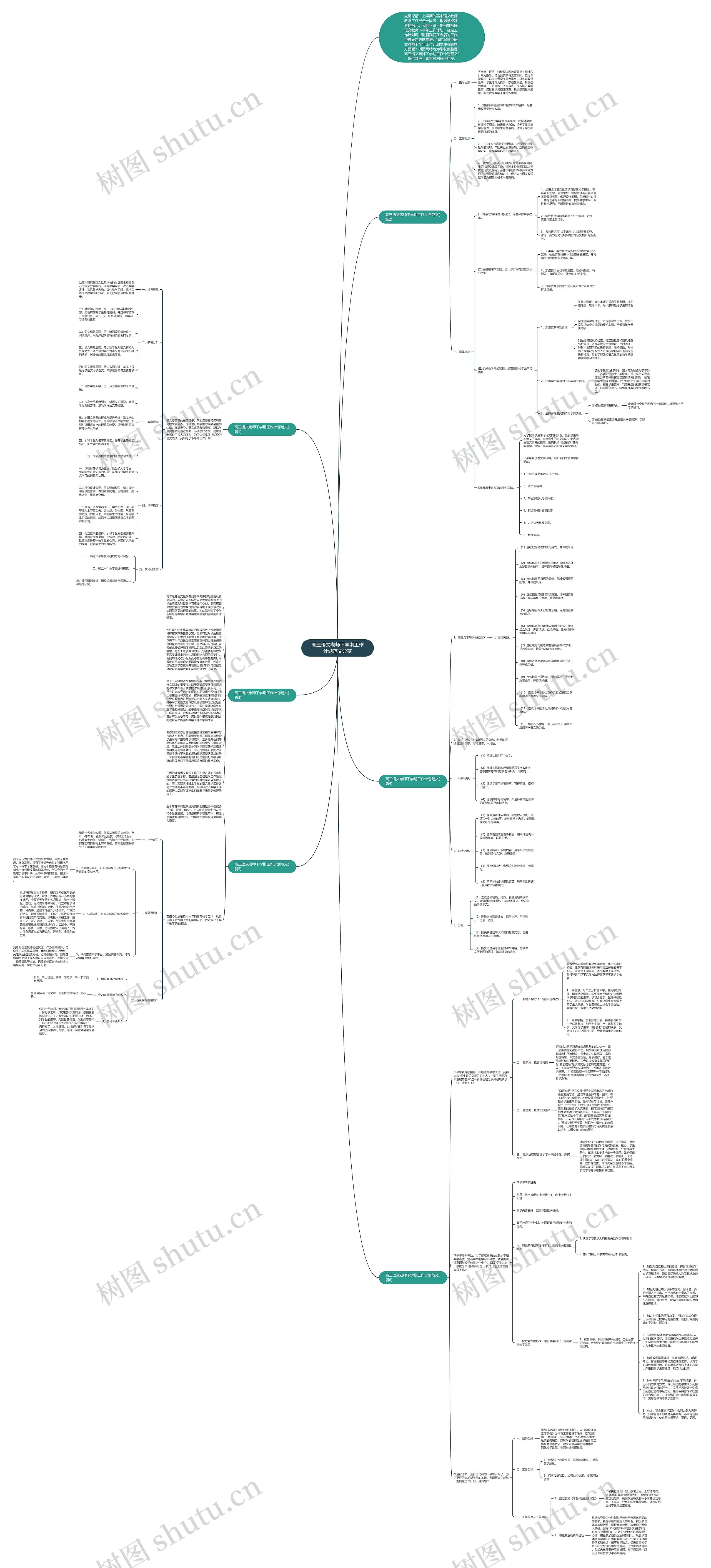 高三语文老师下学期工作计划范文分享思维导图