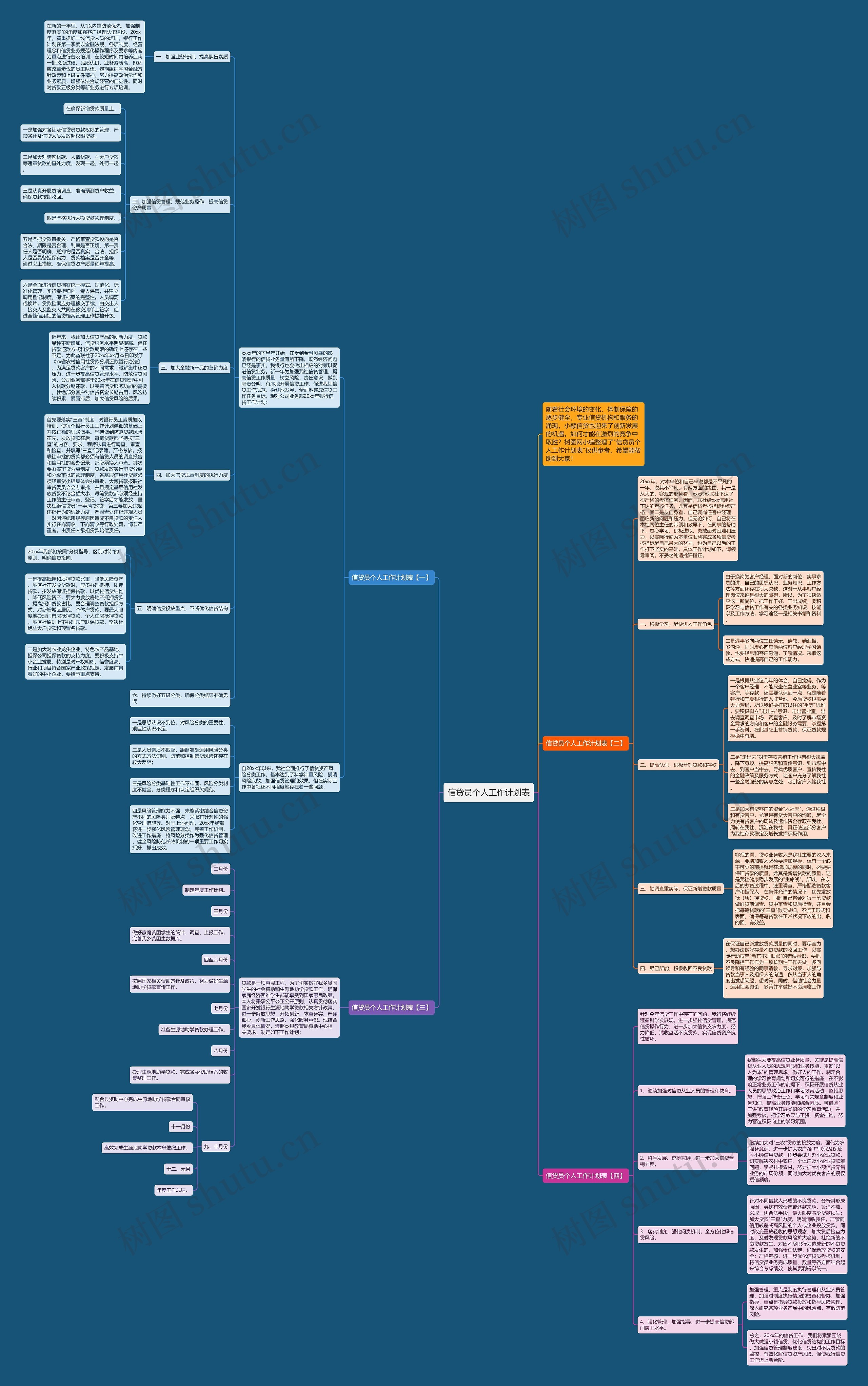 信贷员个人工作计划表思维导图
