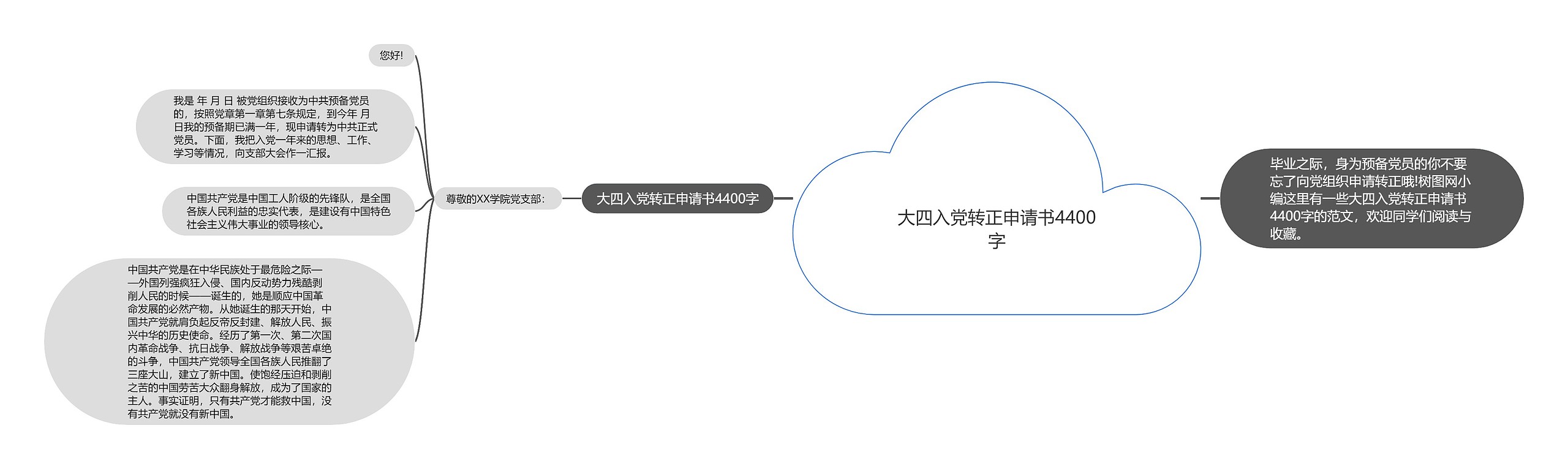 大四入党转正申请书4400字思维导图