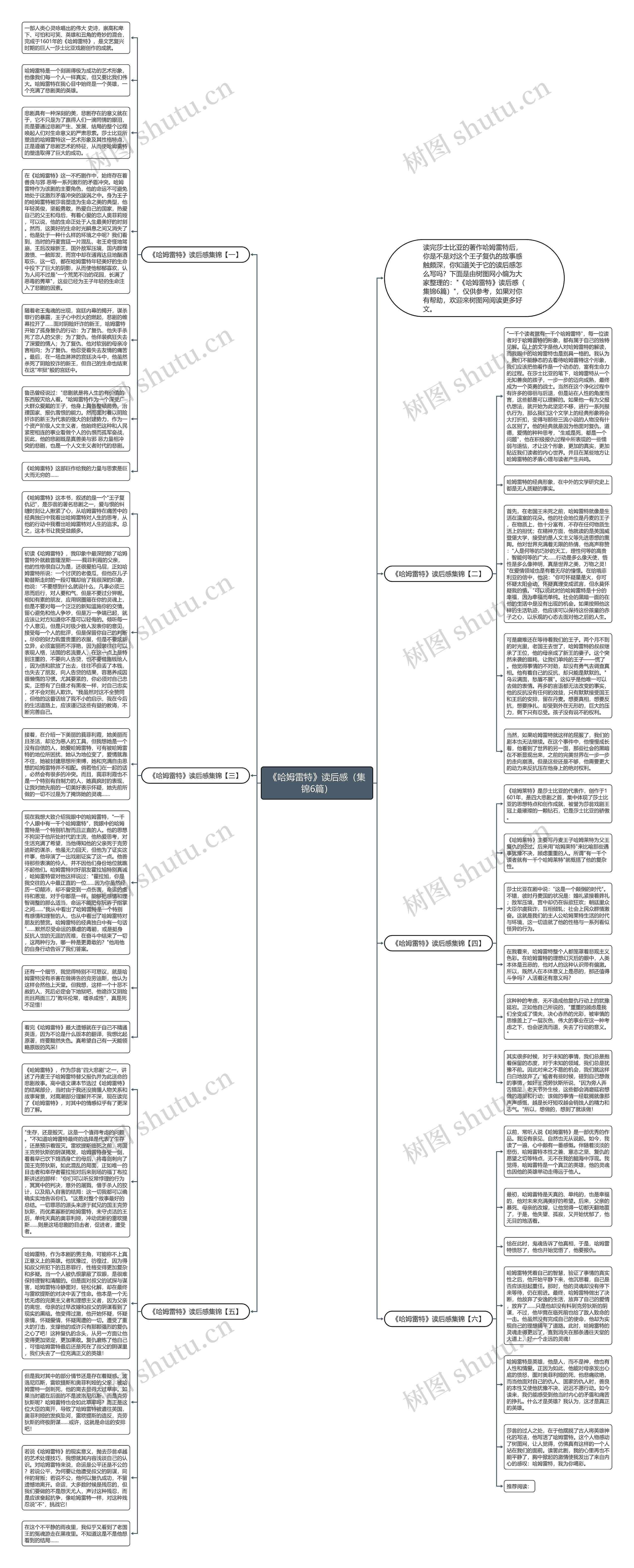 《哈姆雷特》读后感（集锦6篇）思维导图