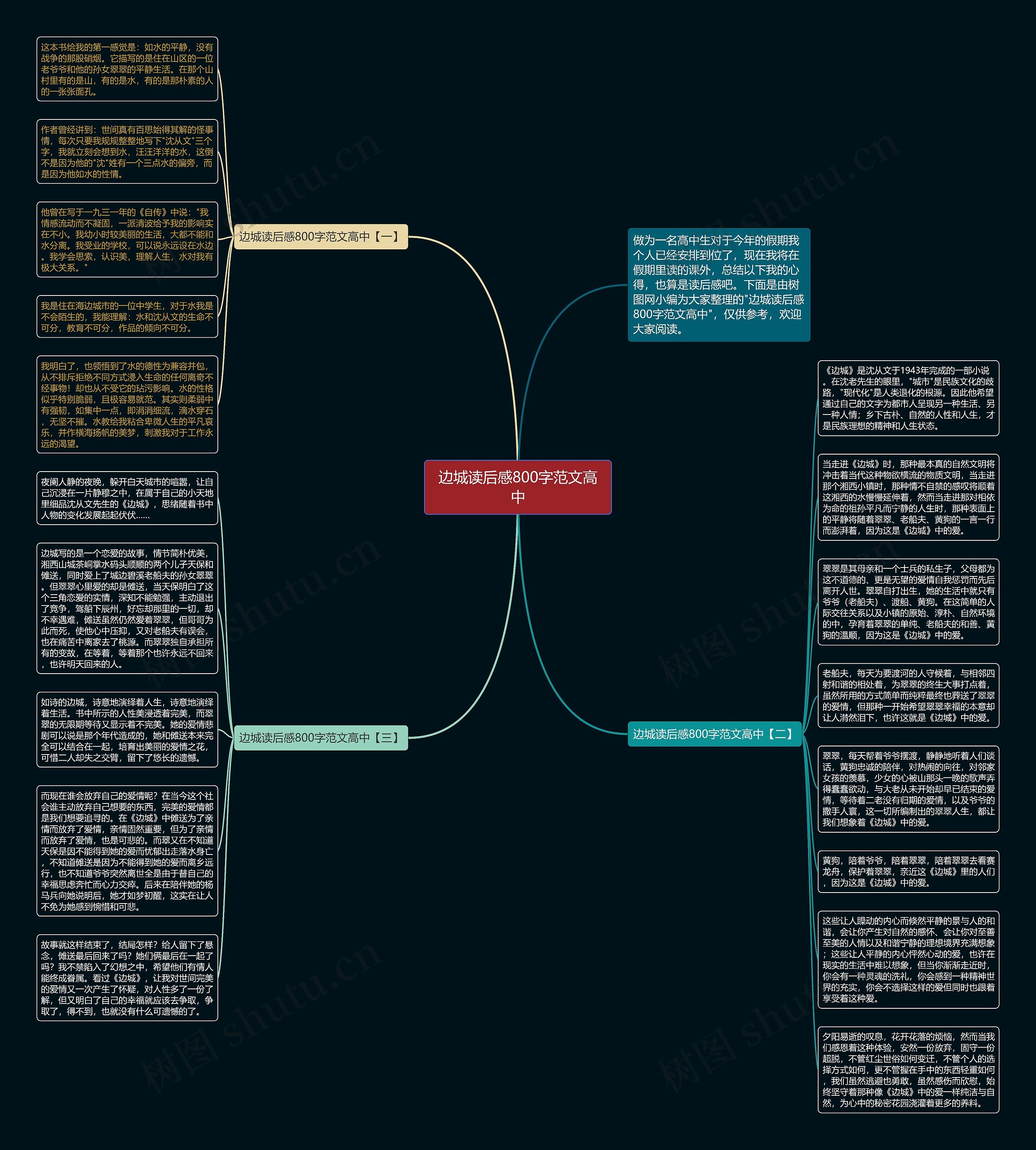 边城读后感800字范文高中思维导图