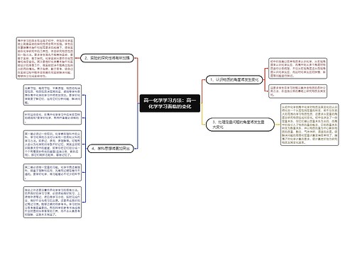 高一化学学习方法：高一化学学习面临的变化