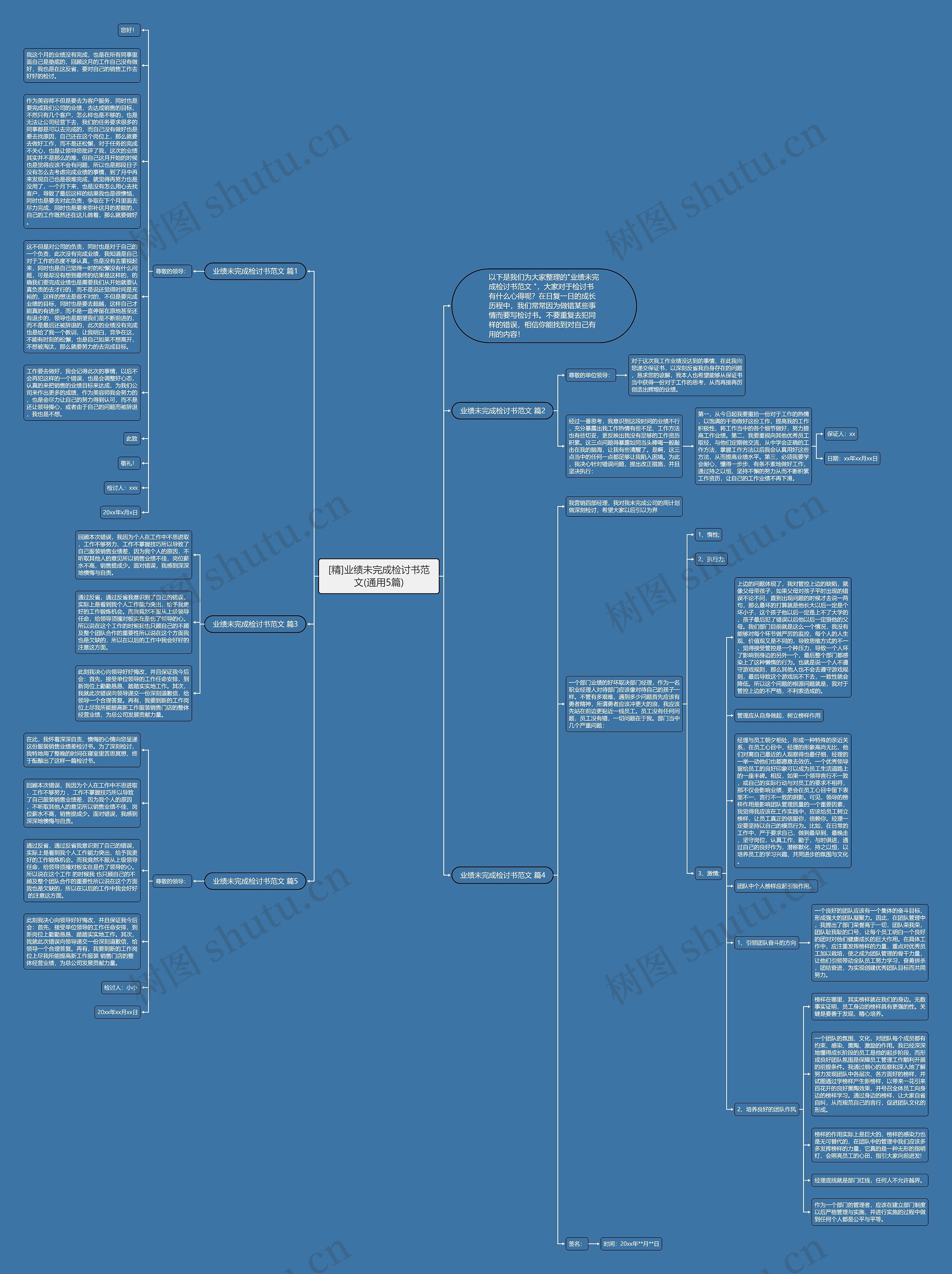 [精]业绩未完成检讨书范文(通用5篇)思维导图