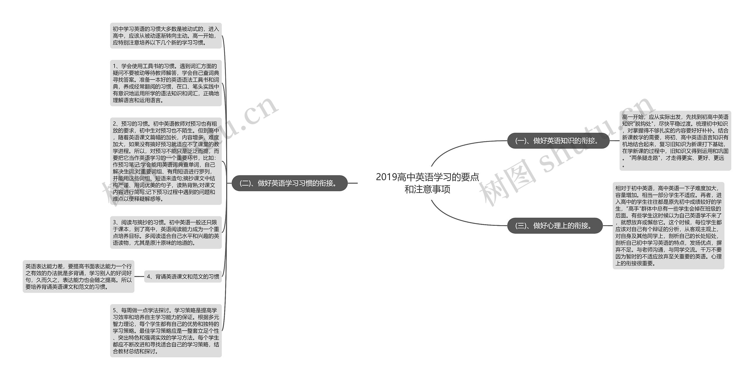 2019高中英语学习的要点和注意事项