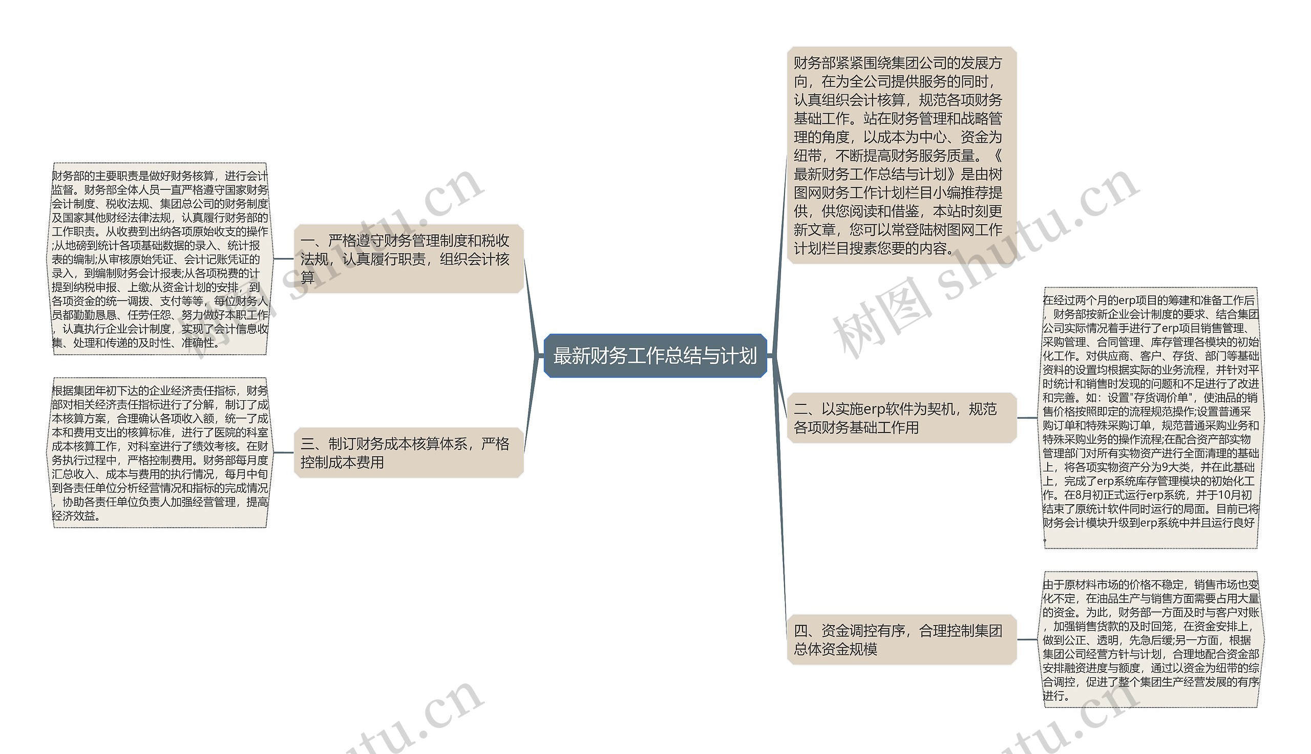 最新财务工作总结与计划