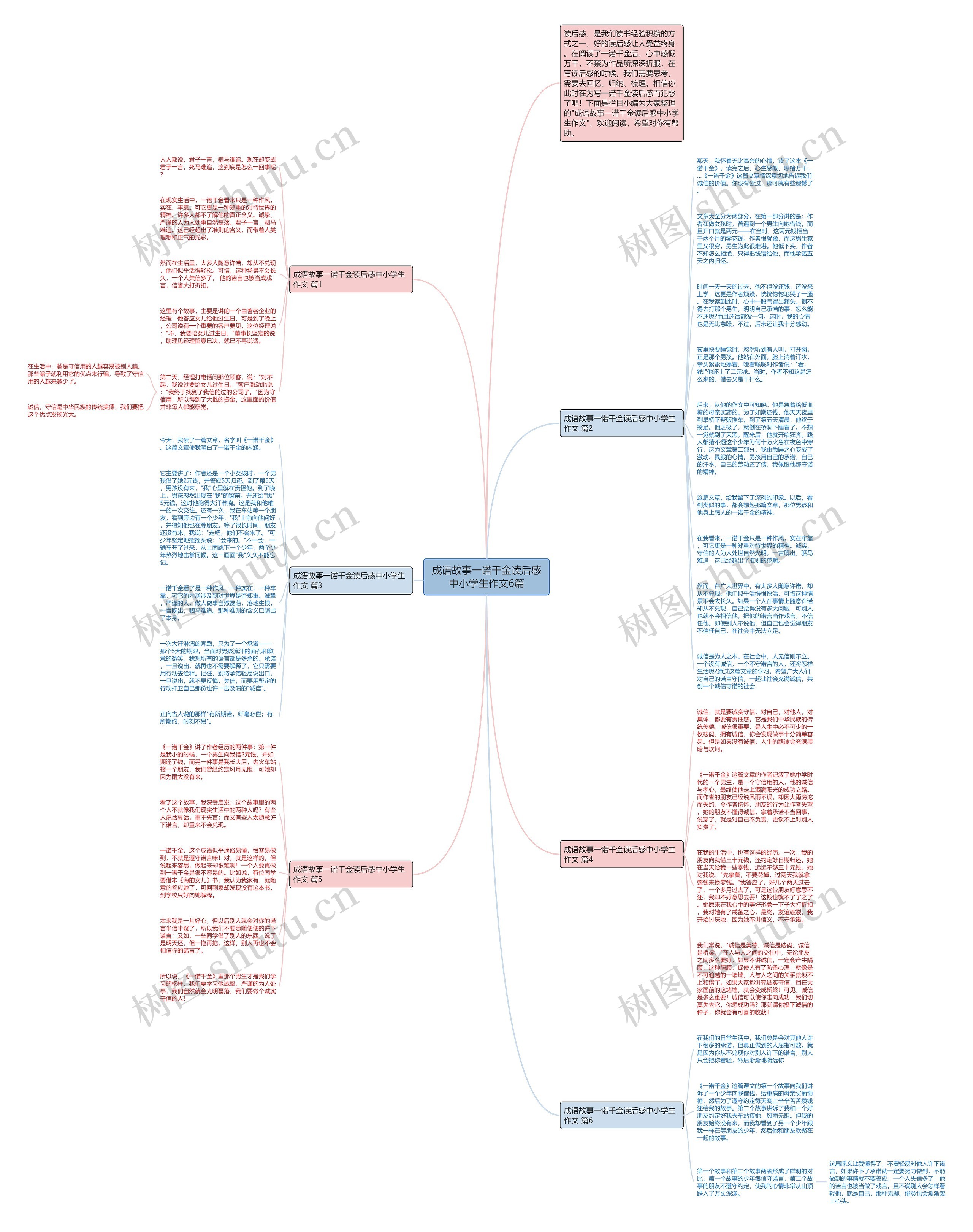 成语故事一诺千金读后感中小学生作文6篇思维导图