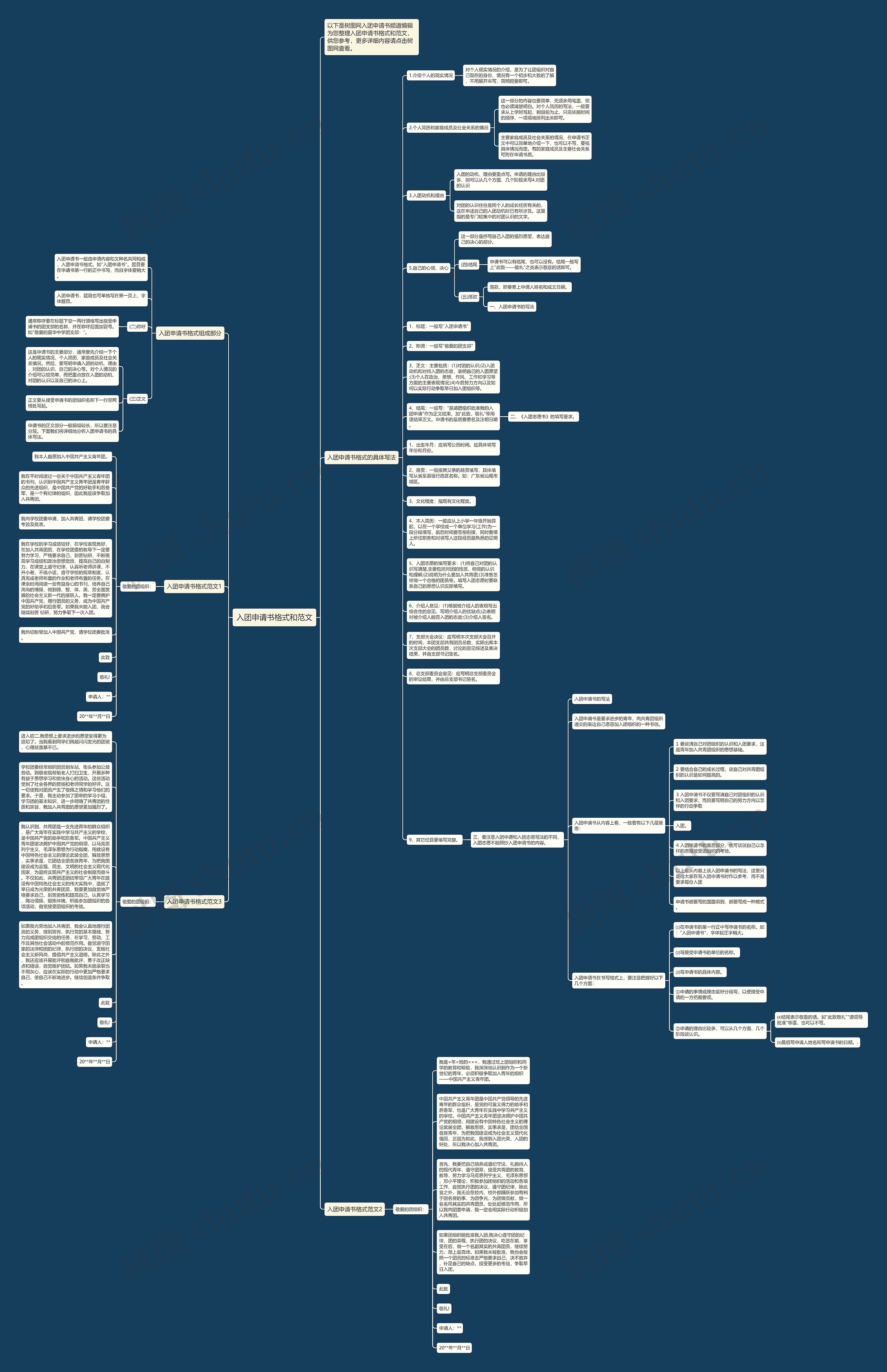 入团申请书格式和范文思维导图
