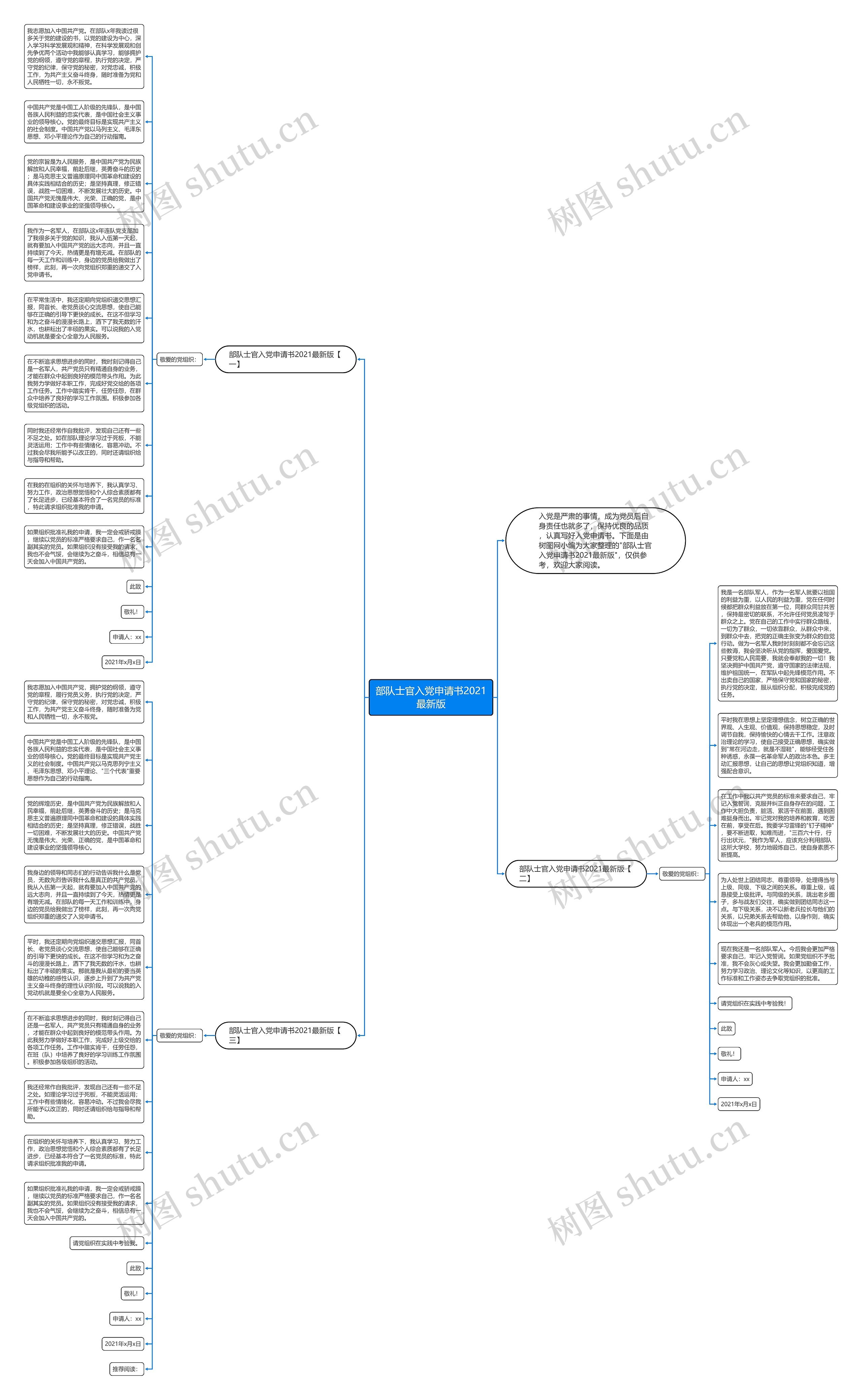 部队士官入党申请书2021最新版思维导图