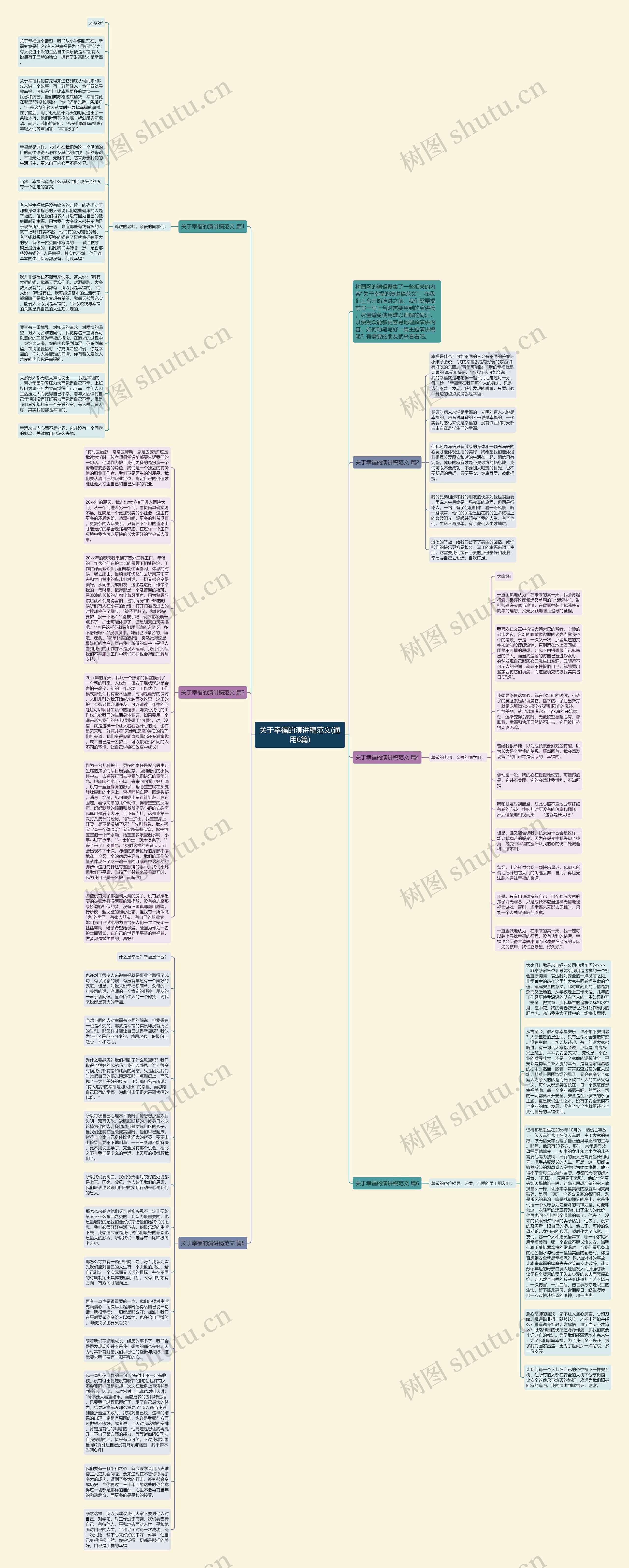 关于幸福的演讲稿范文(通用6篇)思维导图