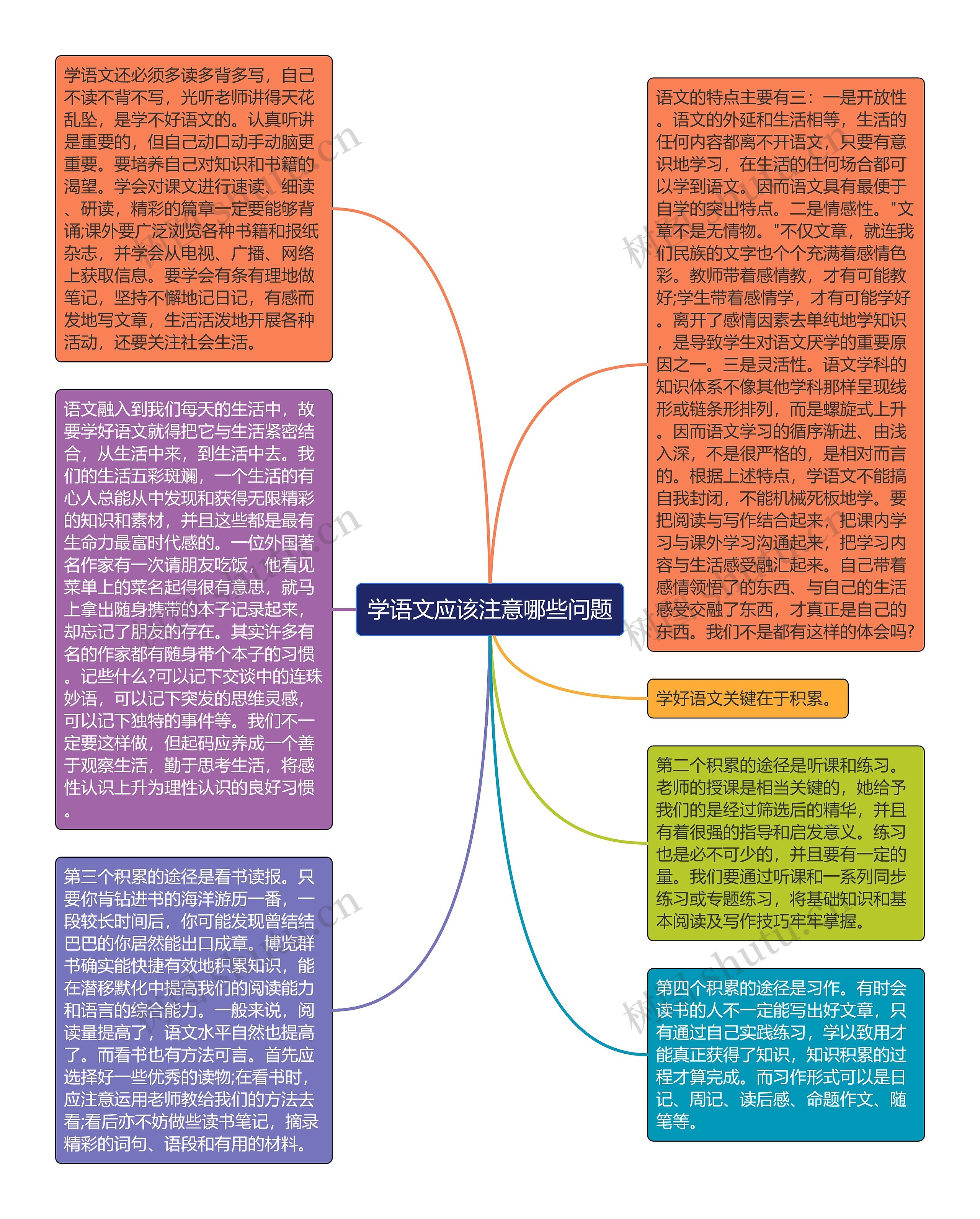 学语文应该注意哪些问题思维导图