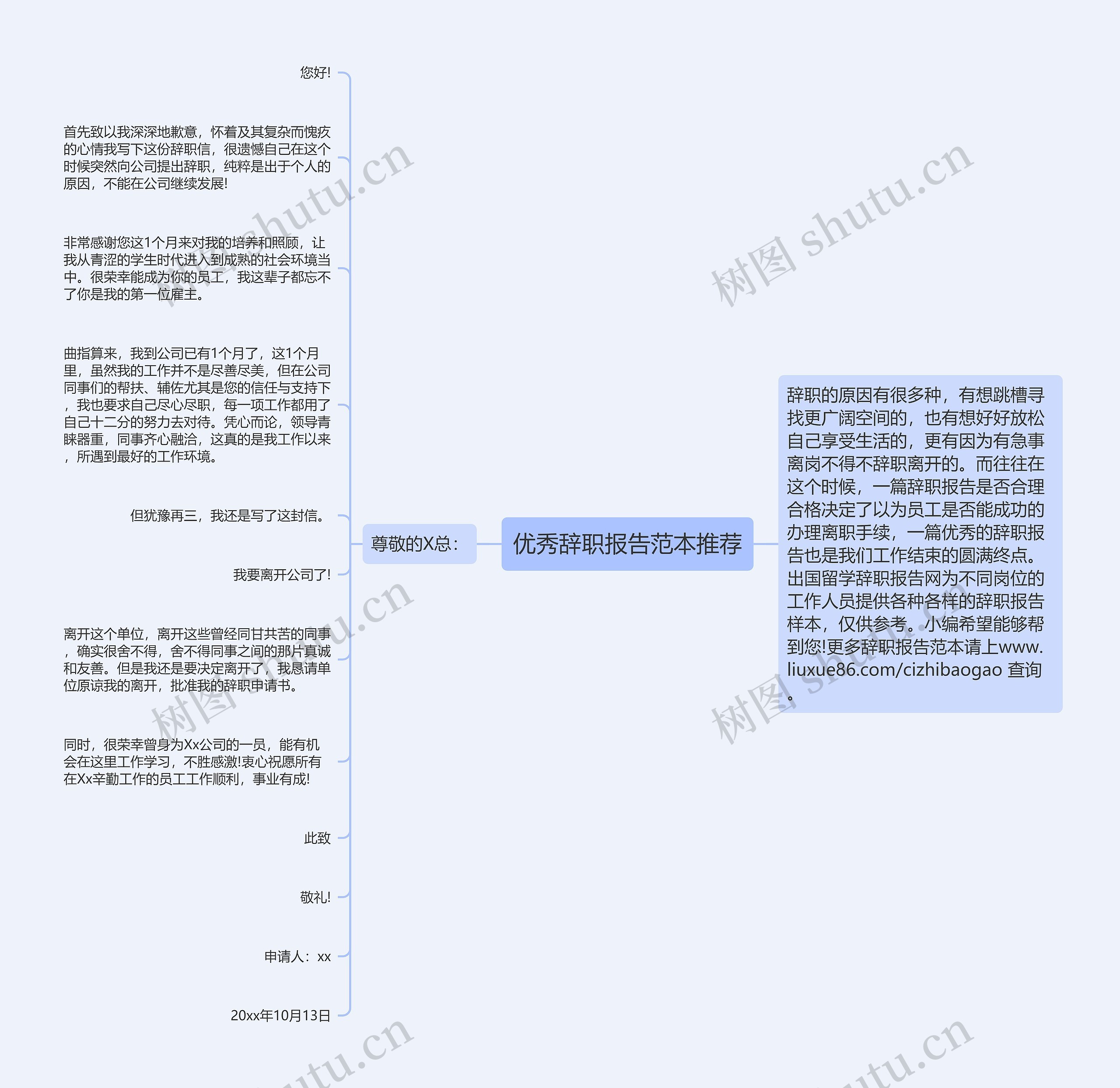 优秀辞职报告范本推荐思维导图